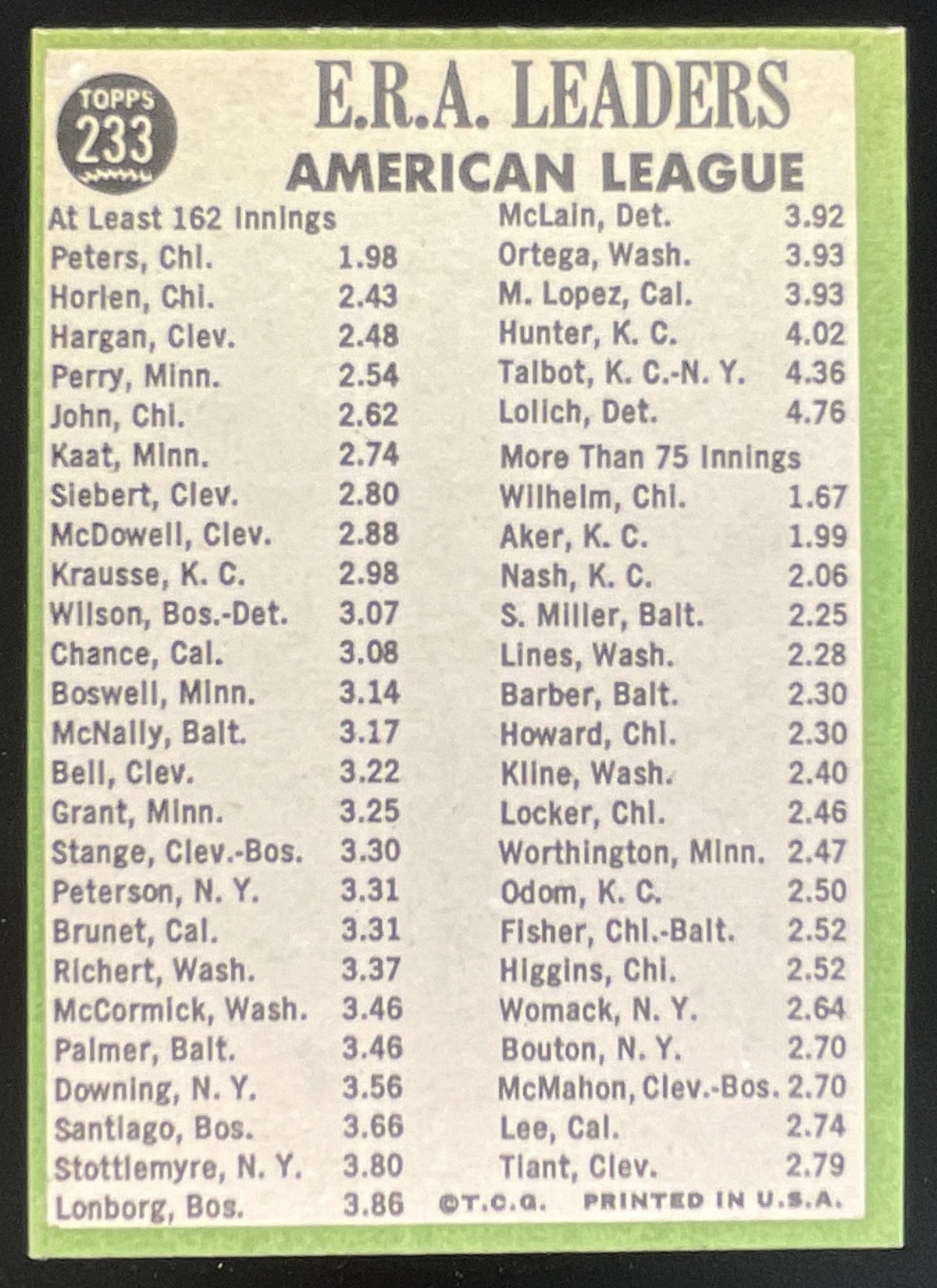 1967 Topps #233 American League Gary Peters Joel Horlen Steve Hargan product image 2, provided for visual reference and