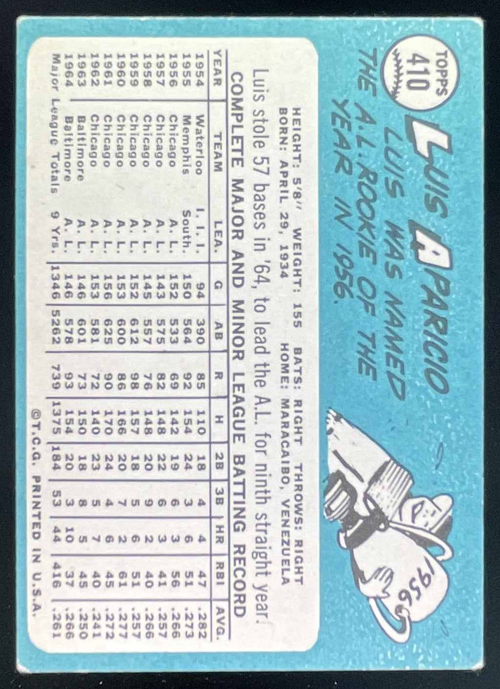 1965 Topps #410 Luis Aparicio product image 2, provided for visual reference and product detail review