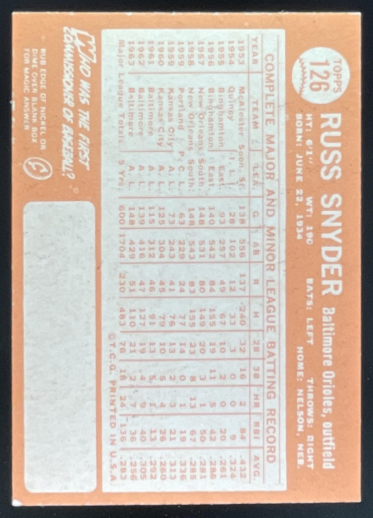 1964 Topps #126 Russ Snyder product image 2, provided for visual reference and product detail review