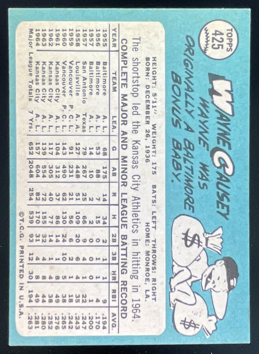 1965 Topps #425 Wayne Causey product image 2, provided for visual reference and product detail review