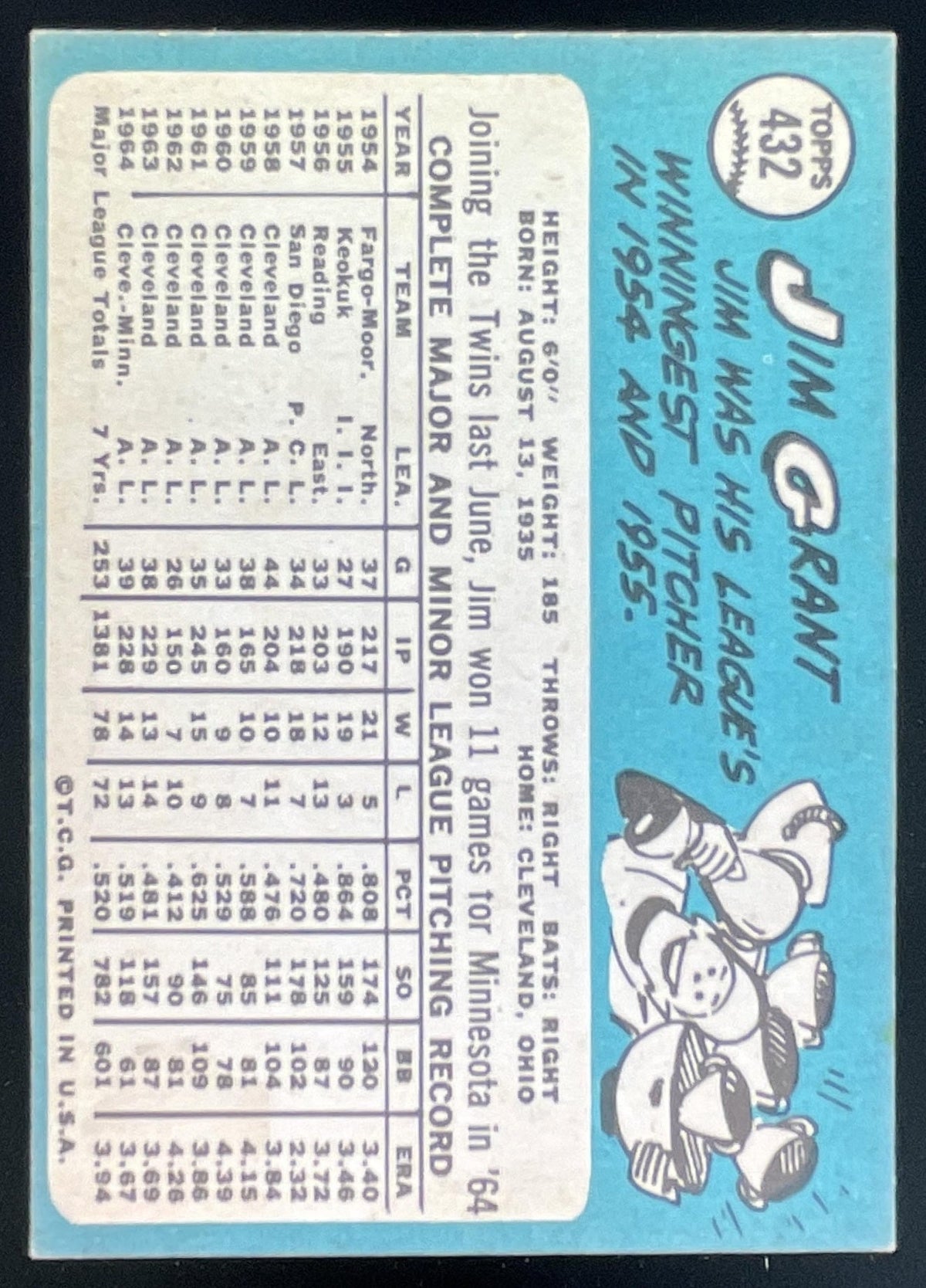 1965 Topps #432 Jim Grant product image 2, provided for visual reference and product detail review