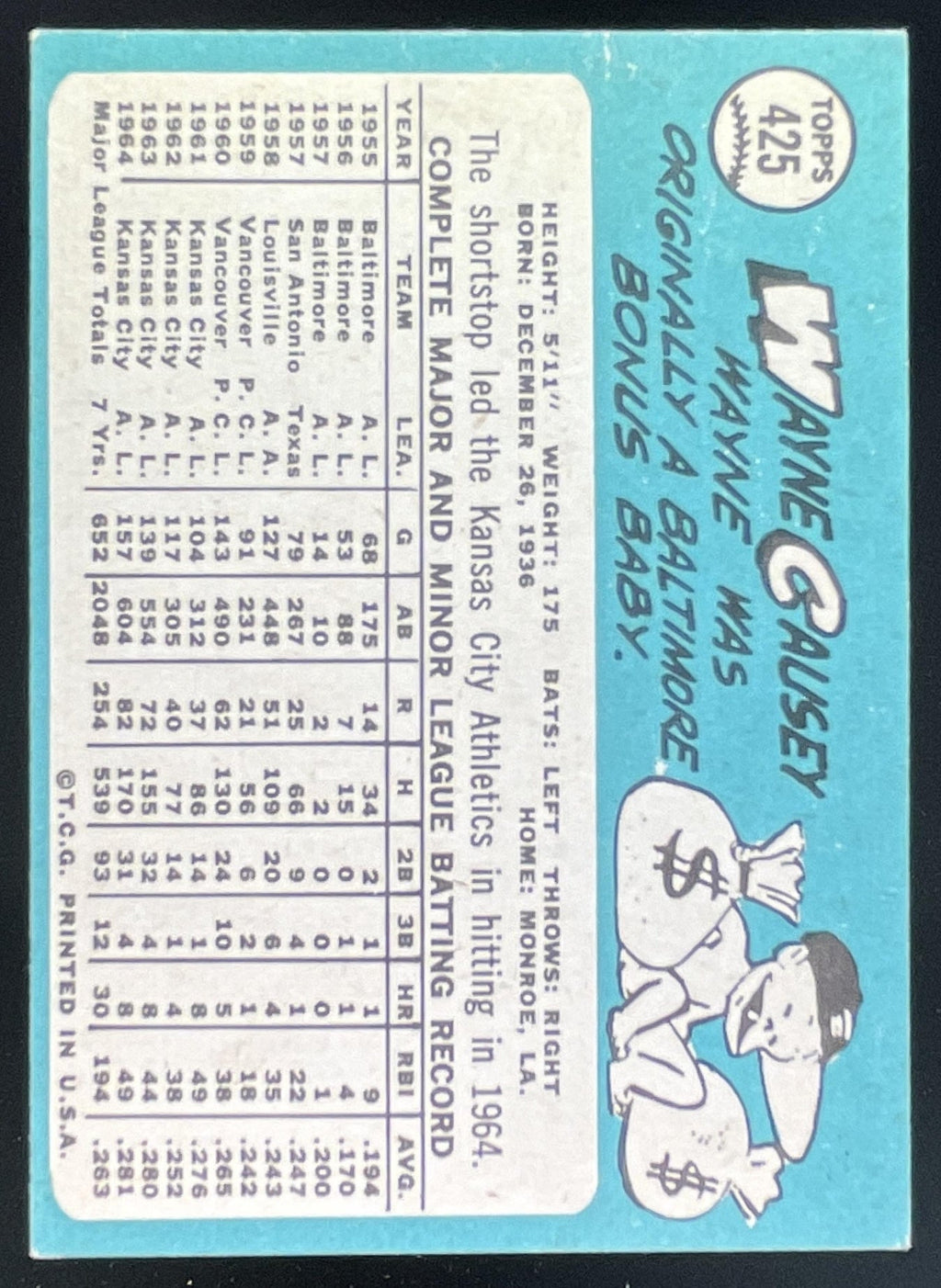 1965 Topps #425 Wayne Causey product image 2, provided for visual reference and product detail review