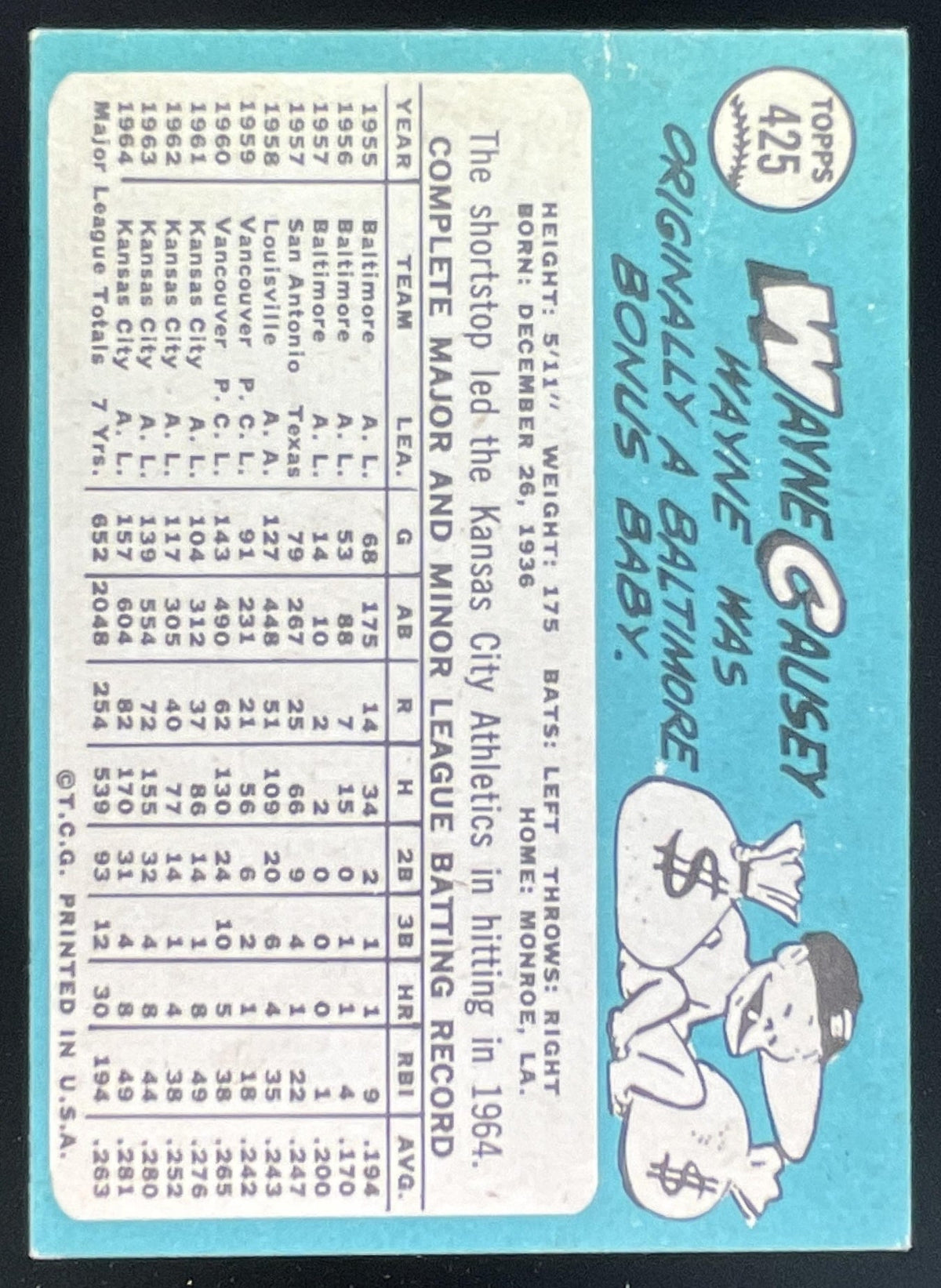 1965 Topps #425 Wayne Causey product image 2, provided for visual reference and product detail review