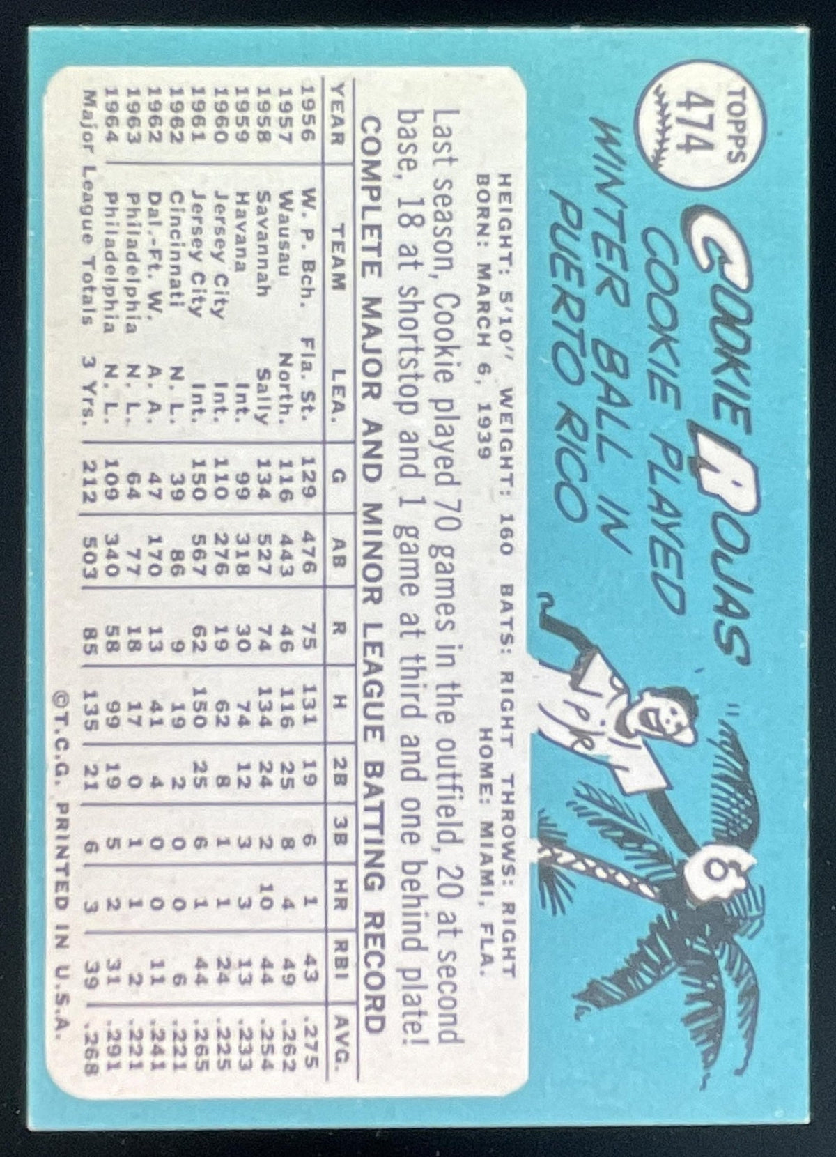 1965 Topps #474 Cookie Rojas product image 2, provided for visual reference and product detail review
