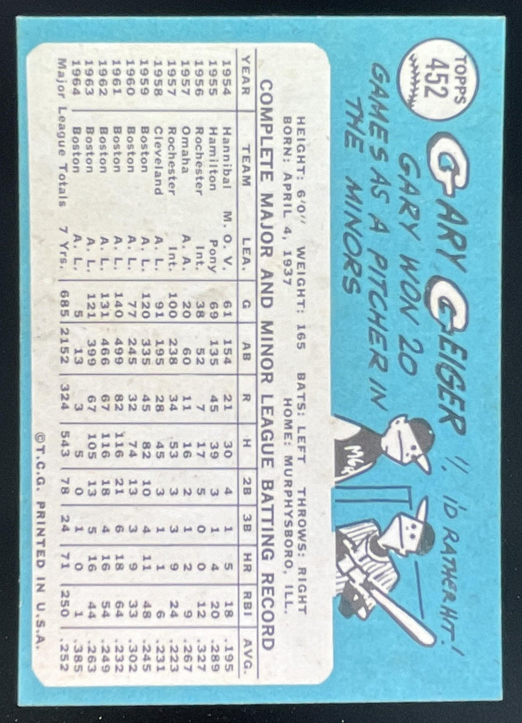 1965 Topps #452 Gary Geiger product image 2, provided for visual reference and product detail review