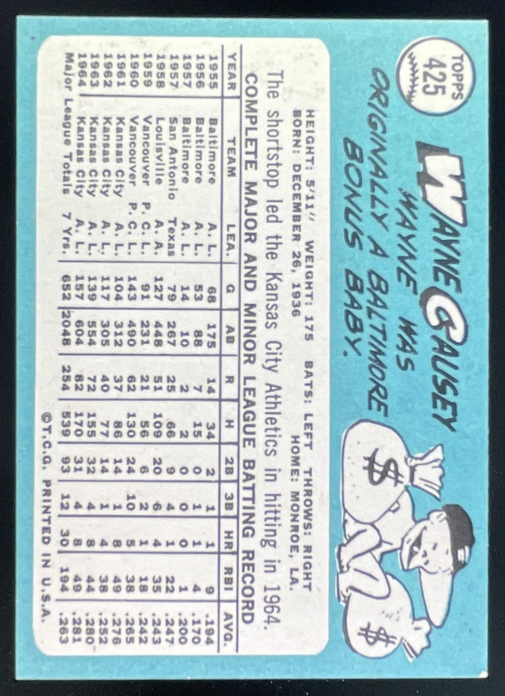1965 Topps #425 Wayne Causey product image 2, provided for visual reference and product detail review