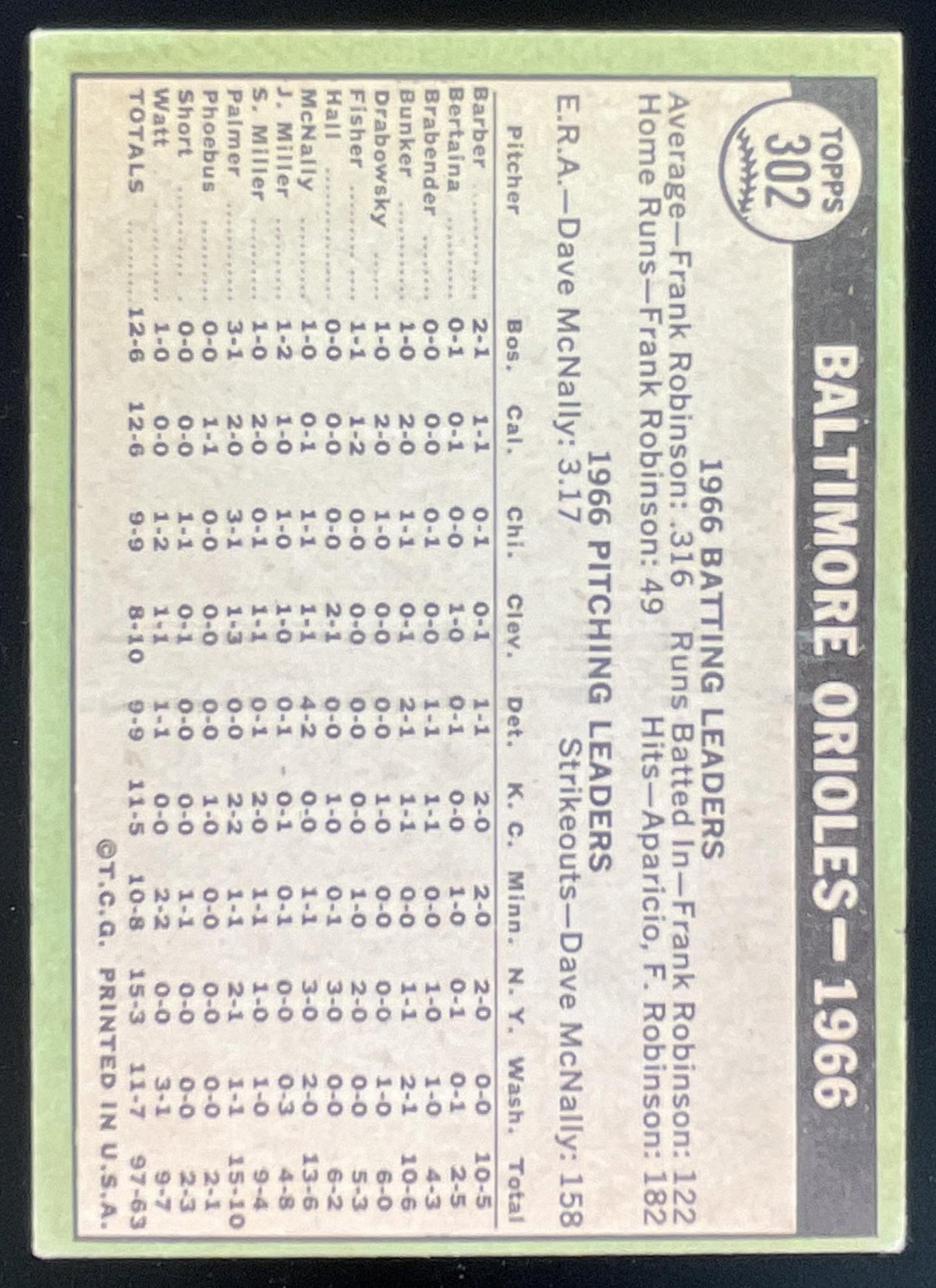 1967 Topps #302 Baltimore Orioles product image 2, provided for visual reference and product detail review