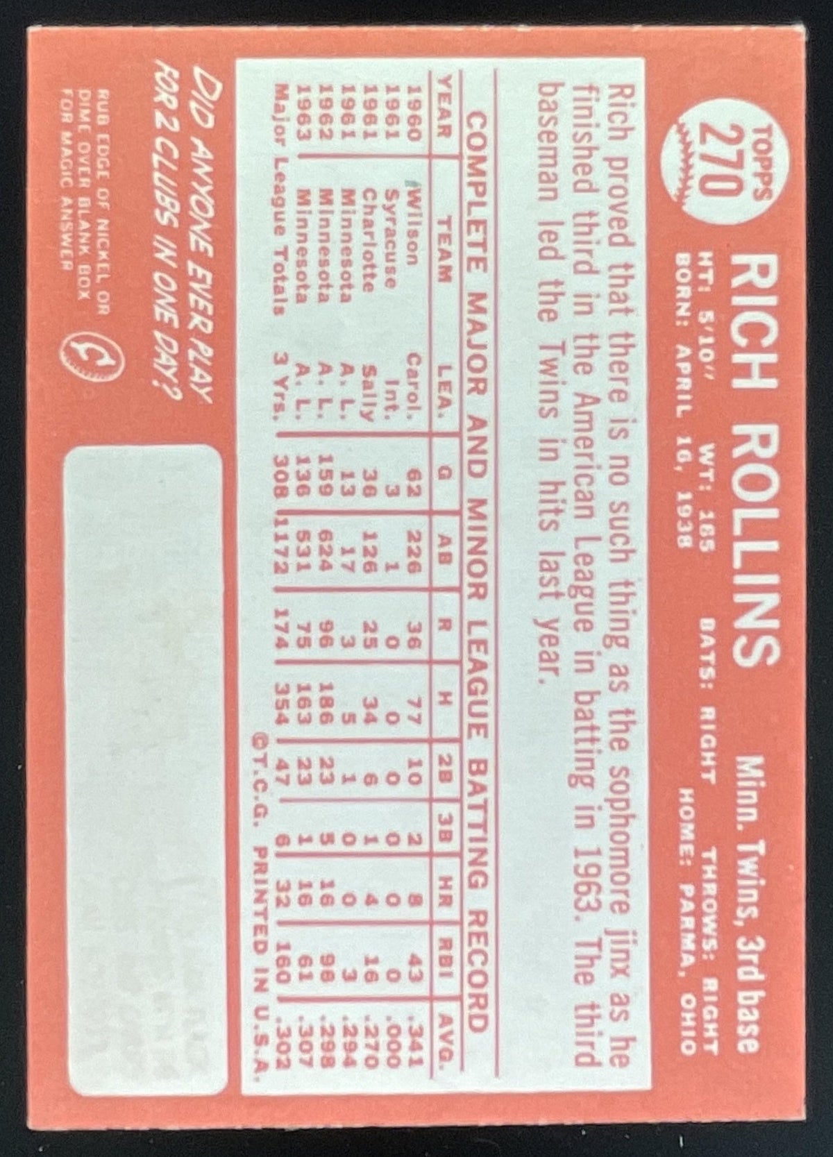 1964 Topps #270 Rich Rollins product image 2, provided for visual reference and product detail review