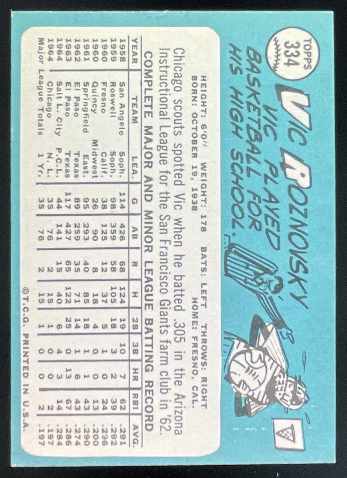 1965 Topps #334 Vic Roznovsky RC product image 2, provided for visual reference and product detail review