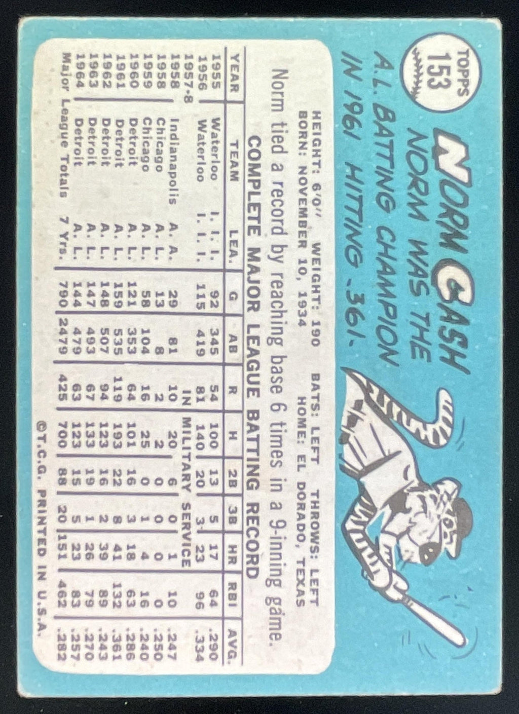 1965 Topps #153 Norm Cash product image 2, provided for visual reference and product detail review