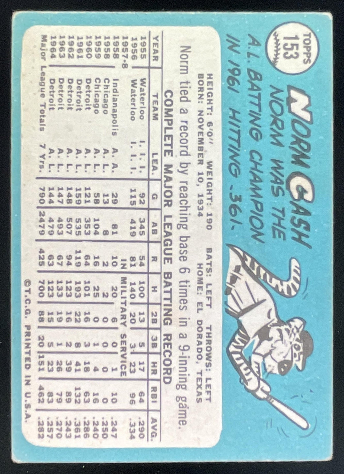 1965 Topps #153 Norm Cash product image 2, provided for visual reference and product detail review