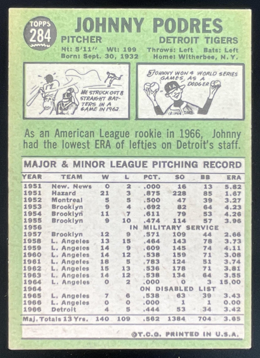 1967 Topps #284 Johnny Podres product image 2, provided for visual reference and product detail review