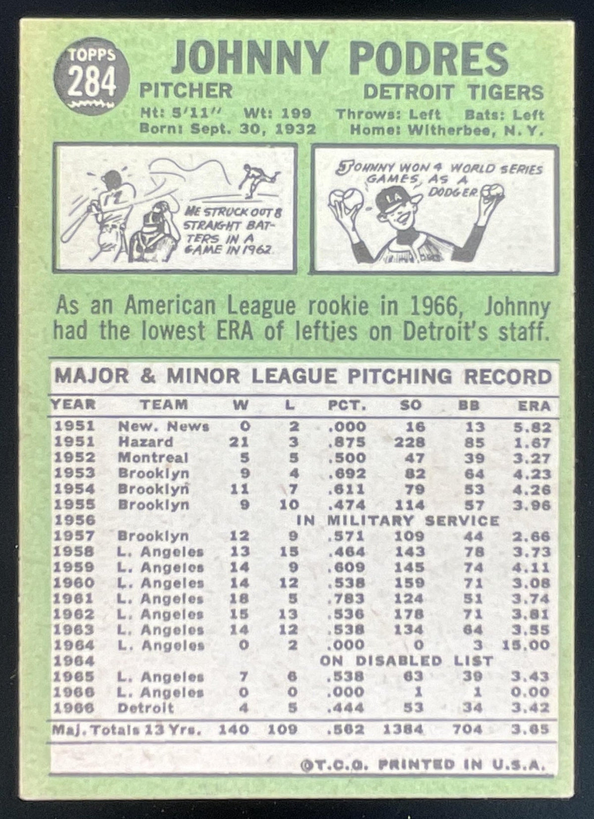 1967 Topps #284 Johnny Podres product image 2, provided for visual reference and product detail review