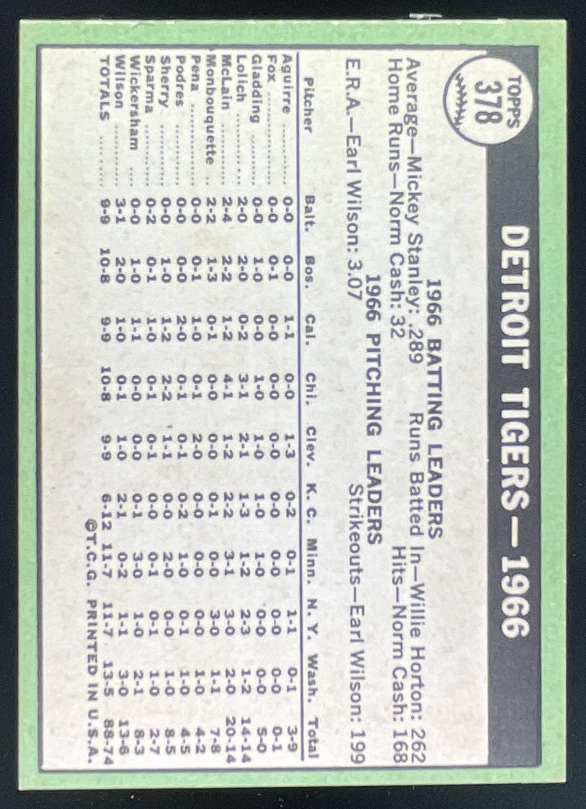 1967 Topps #378 Detroit Tigers product image 2, provided for visual reference and product detail review