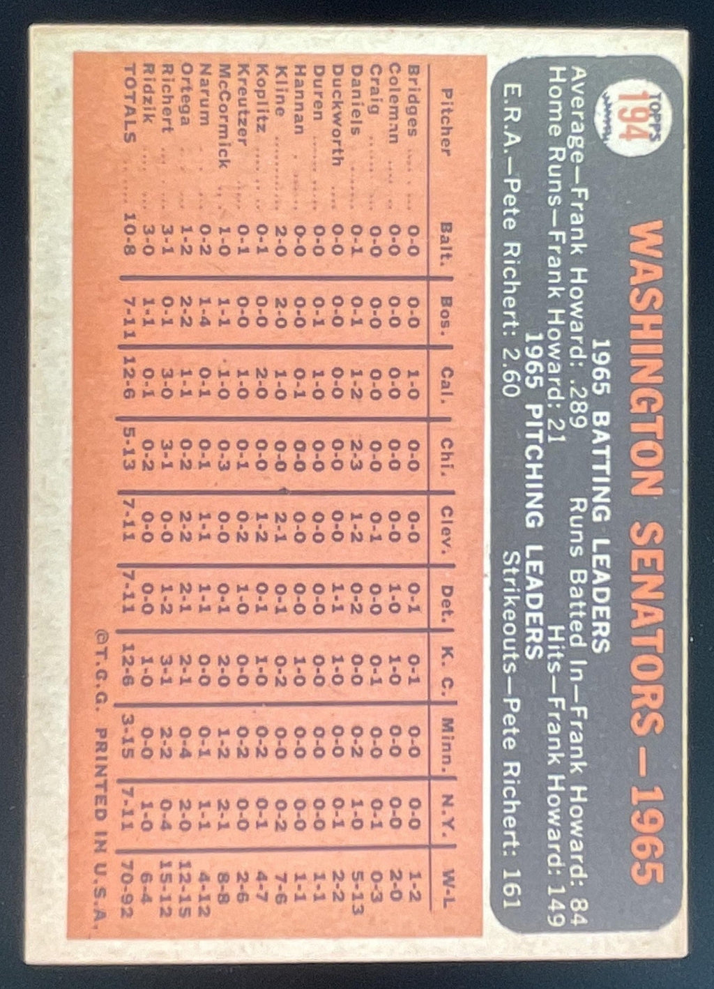 1966 Topps #194 Washington Senators product image 2, provided for visual reference and product detail review