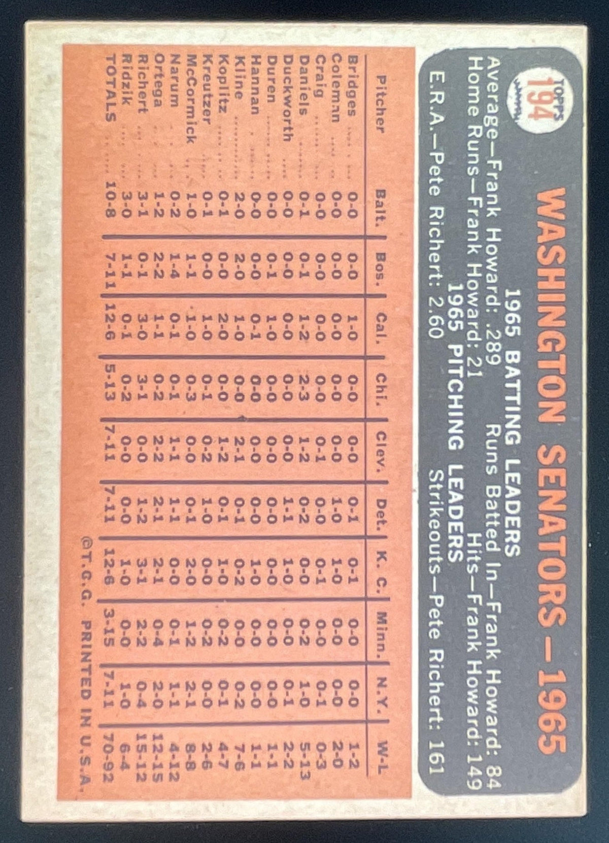 1966 Topps #194 Washington Senators product image 2, provided for visual reference and product detail review