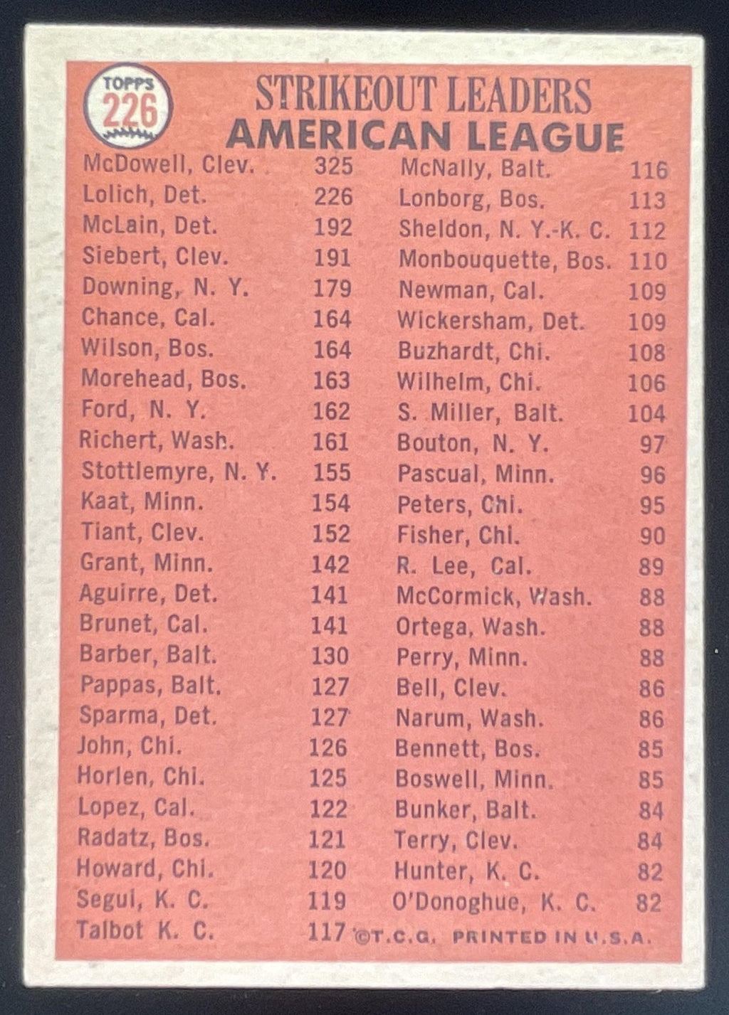 1966 Topps #226 Sam McDowell Mickey Lolich Denny McLain Sonny Siebert product image 2, provided for visual reference and