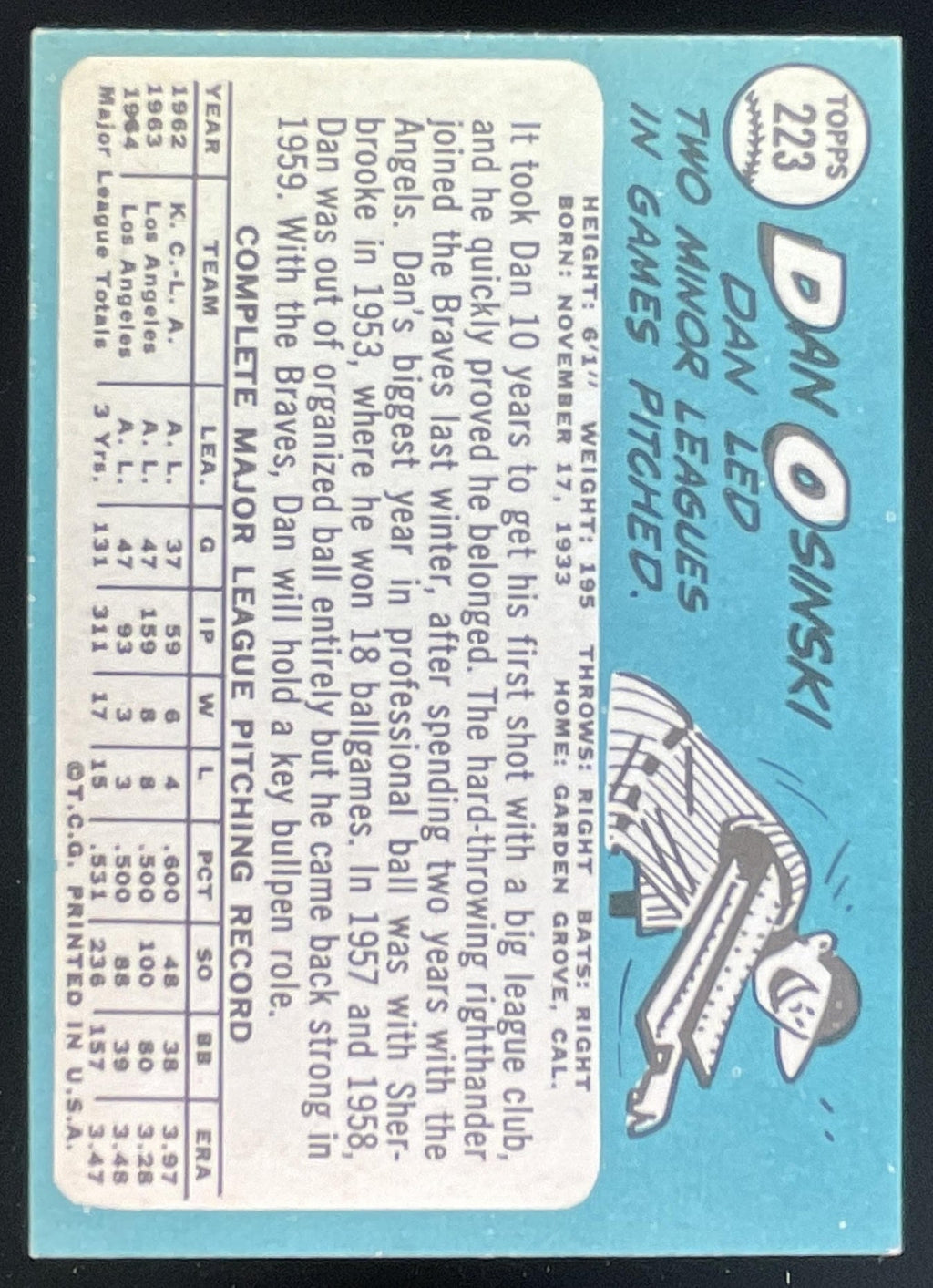 1965 Topps #223 Dan Osinski product image 2, provided for visual reference and product detail review