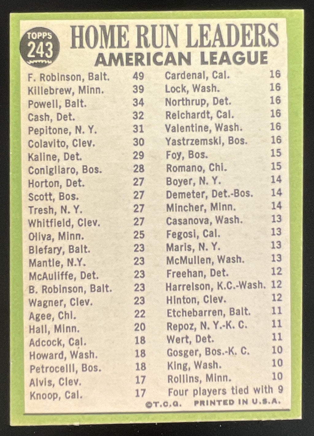 1967 Topps #243 American League Frank Robinson Harmon Killebrew Boog Powell product image 2, provided for visual reference
