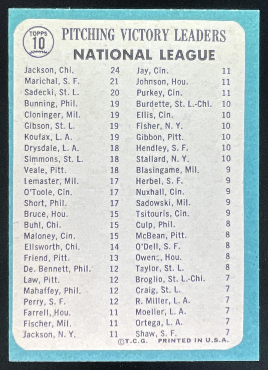 1965 Topps #10 National League Larry Jackson Juan Marichal Ray Sadecki product image 2, provided for visual reference and