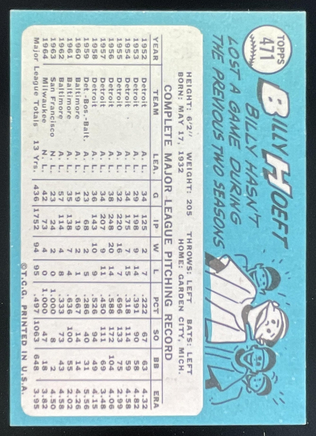 1965 Topps #471 Billy Hoeft product image 2, provided for visual reference and product detail review