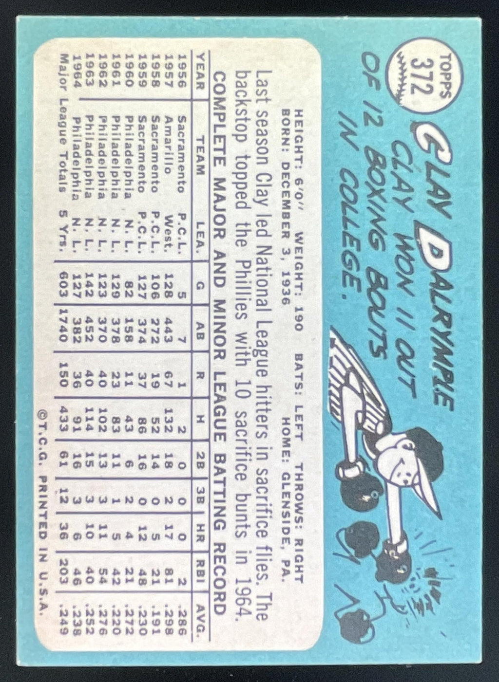 1965 Topps #372 Clay Dalrymple product image 2, provided for visual reference and product detail review