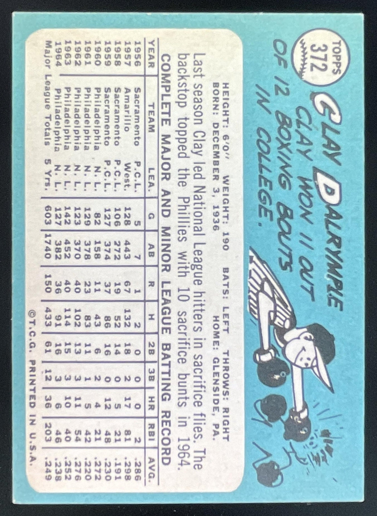 1965 Topps #372 Clay Dalrymple product image 2, provided for visual reference and product detail review
