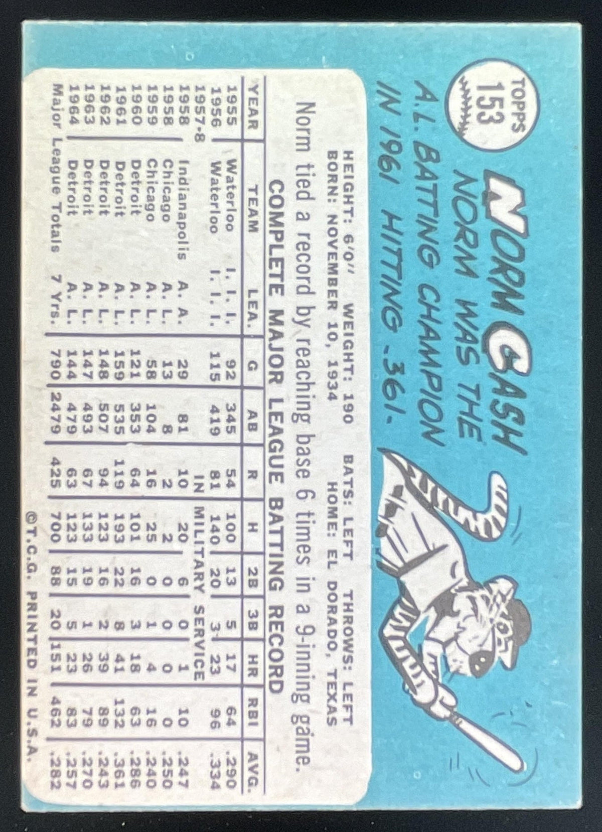 1965 Topps #153 Norm Cash product image 2, provided for visual reference and product detail review