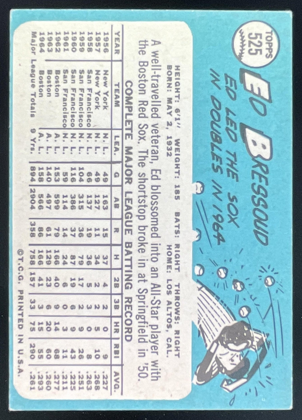 1965 Topps #525 Eddie Bressoud product image 2, provided for visual reference and product detail review