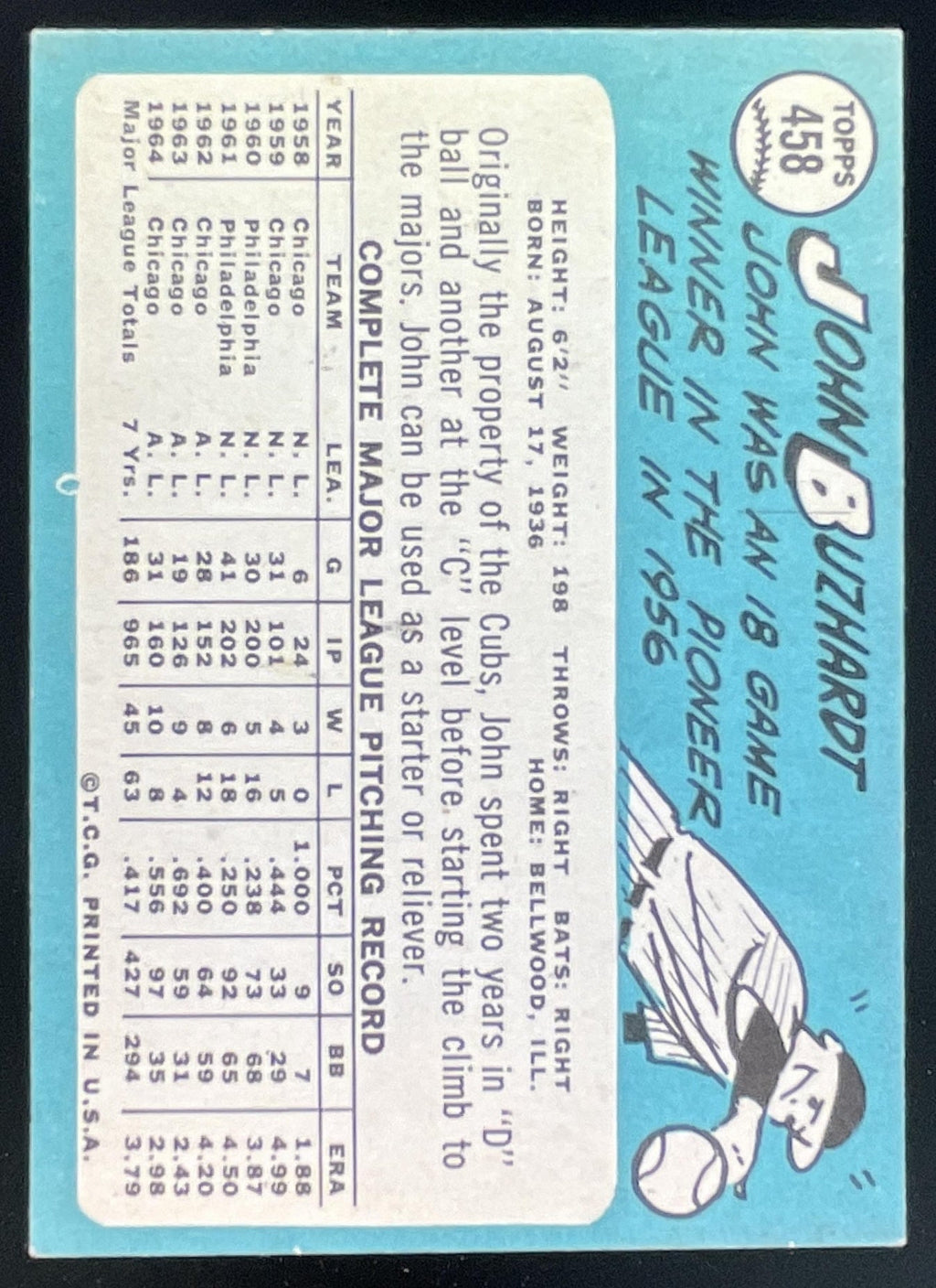 1965 Topps #458 John Buzhardt product image 2, provided for visual reference and product detail review