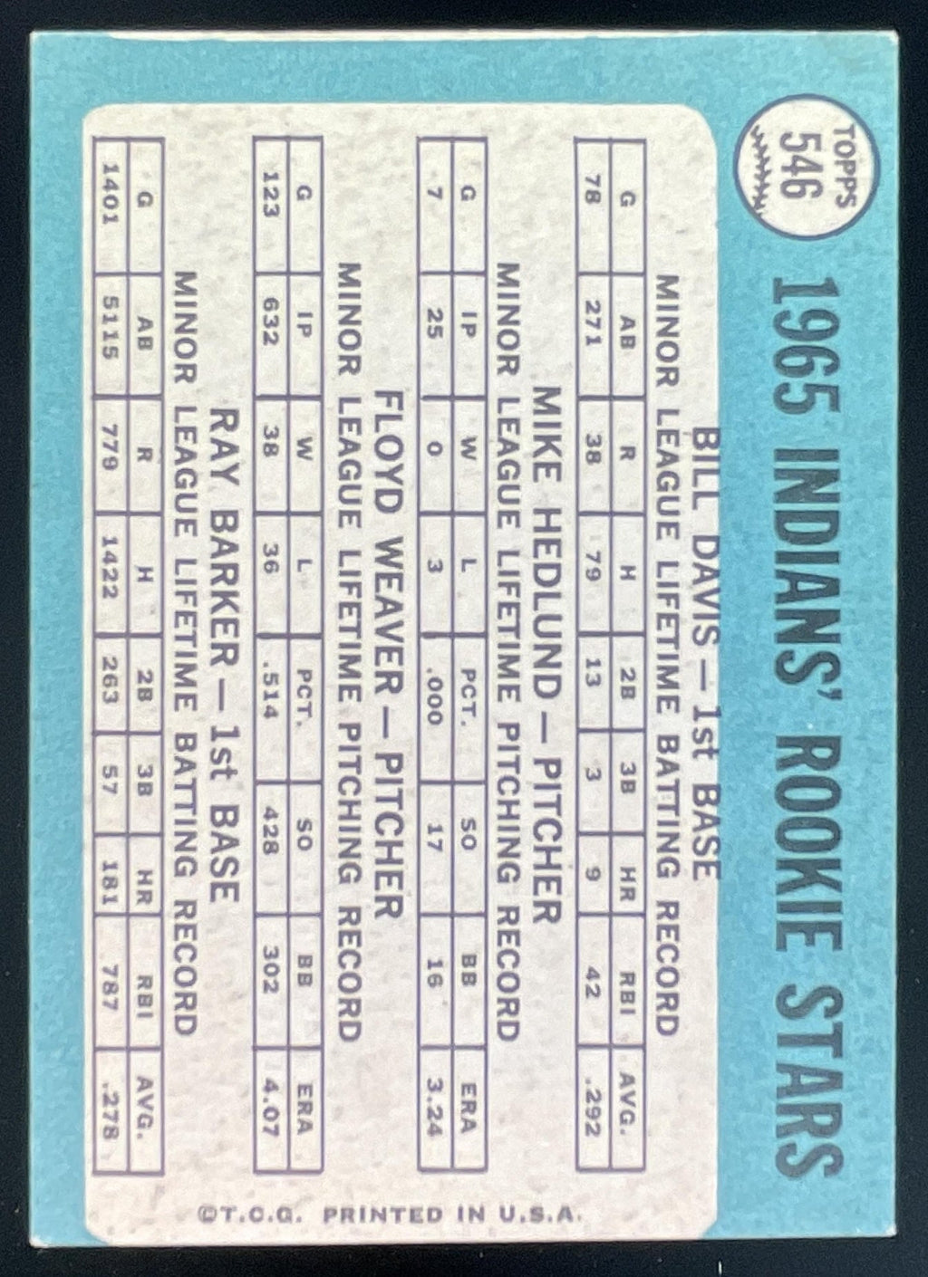 1965 Topps #546 Indians Bill Davis Mike Hedlund Floyd Weaver Ray Barker RS, RC product image 2, provided for visual