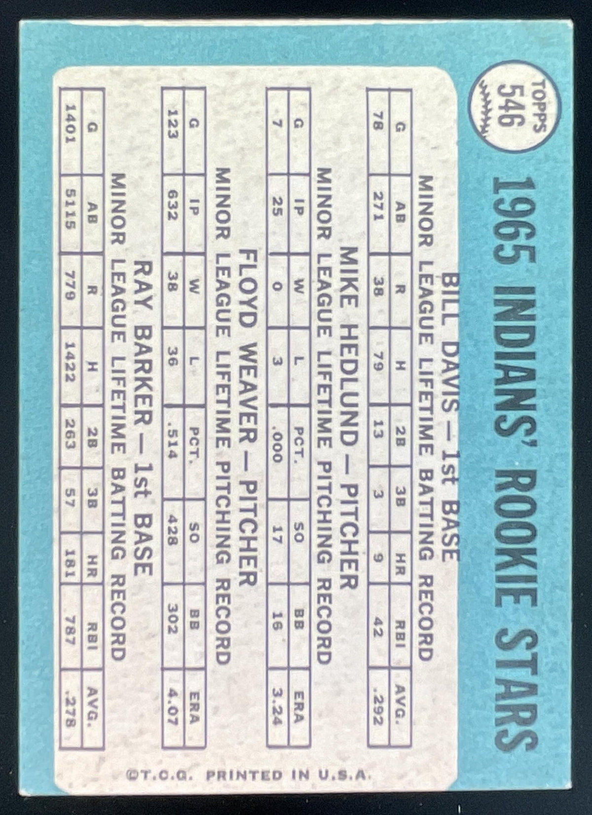 1965 Topps #546 Indians Bill Davis Mike Hedlund Floyd Weaver Ray Barker RS, RC product image 2, provided for visual