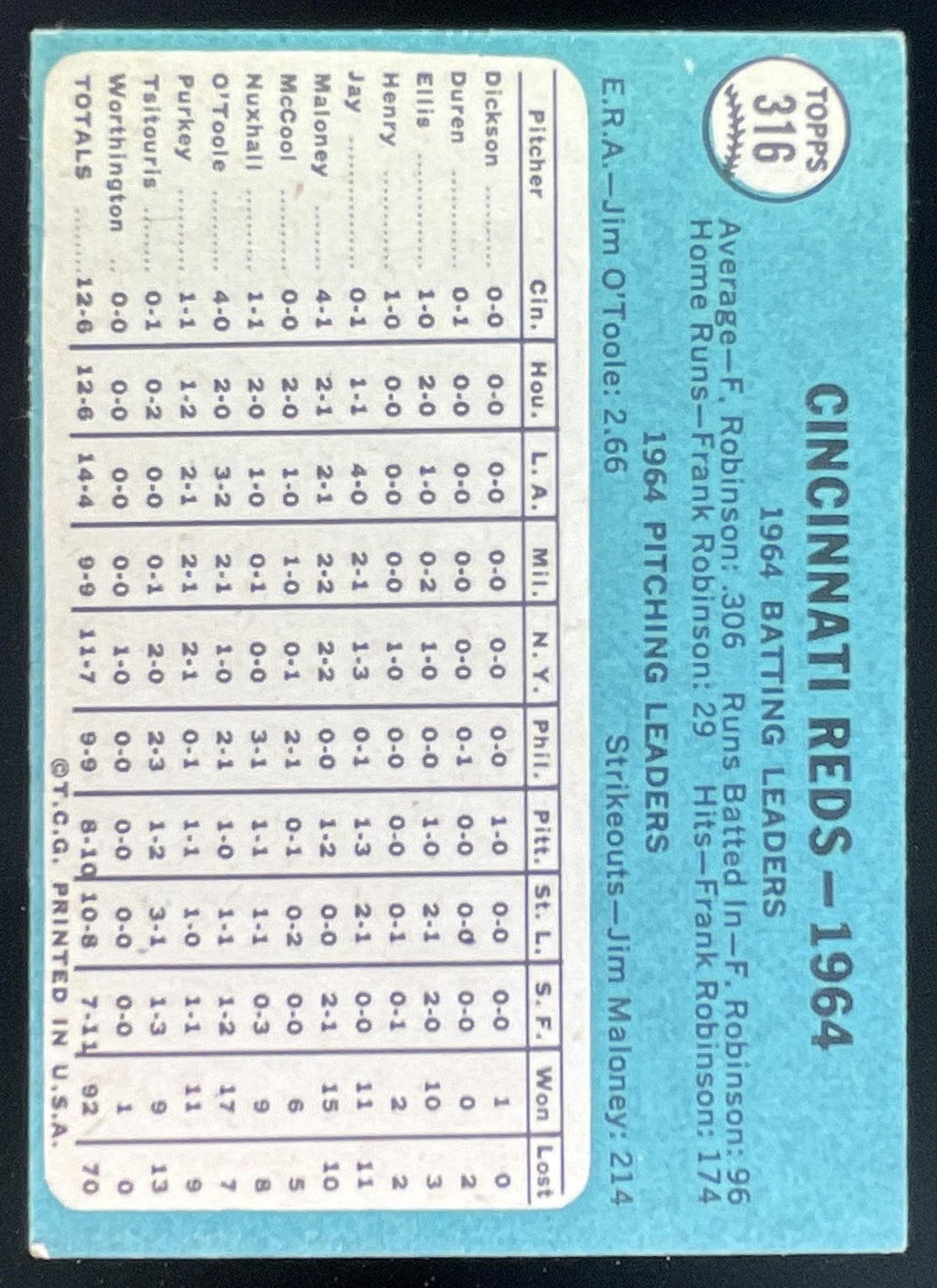 1965 Topps #316 Cincinnati Reds product image 2, provided for visual reference and product detail review