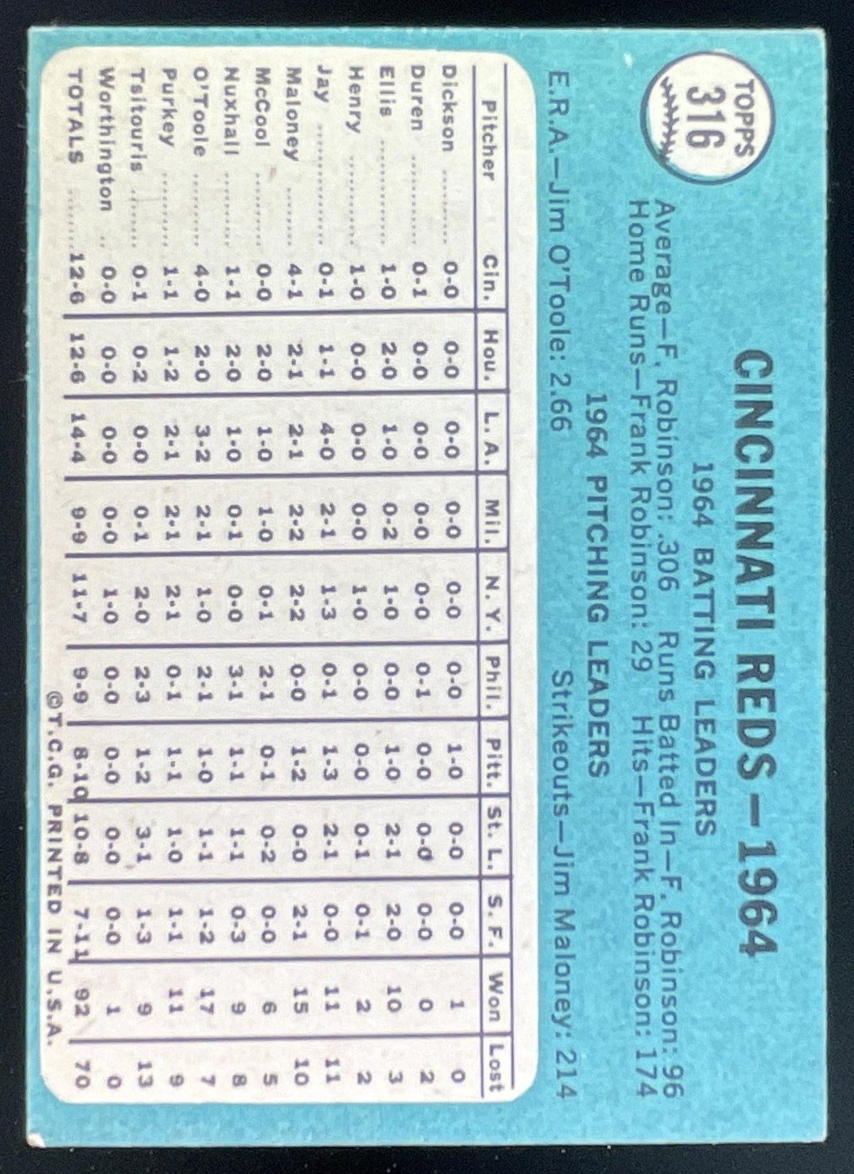 1965 Topps #316 Cincinnati Reds product image 2, provided for visual reference and product detail review