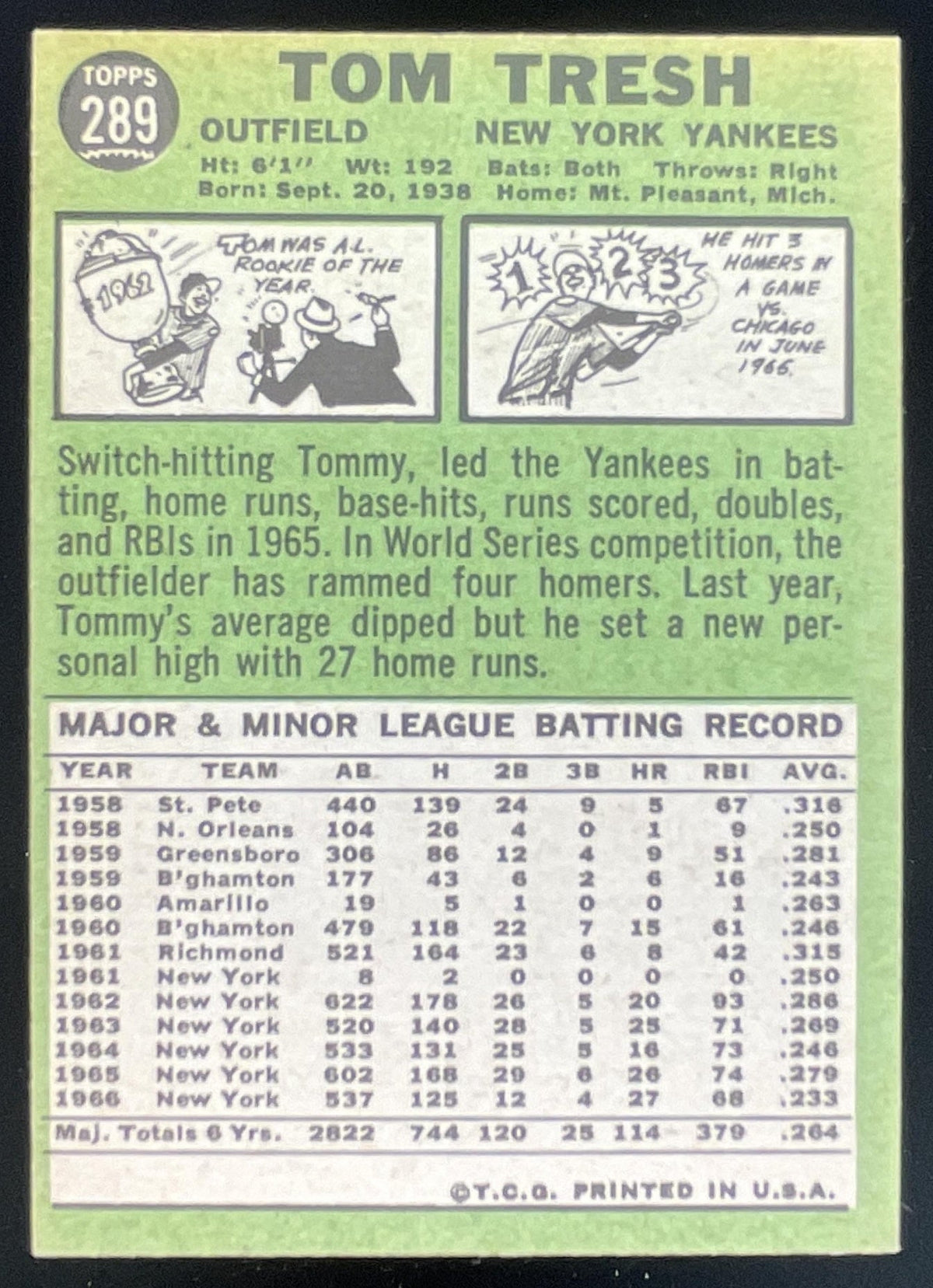 1967 Topps #289 Tom Tresh product image 2, provided for visual reference and product detail review