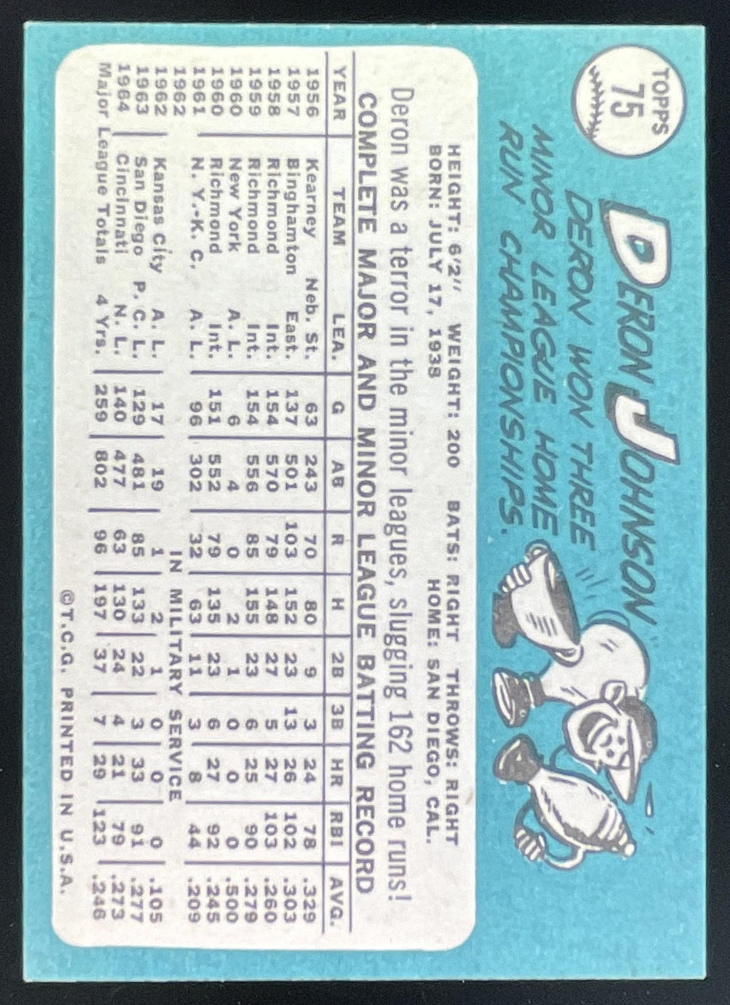 1965 Topps #75 Deron Johnson product image 2, provided for visual reference and product detail review