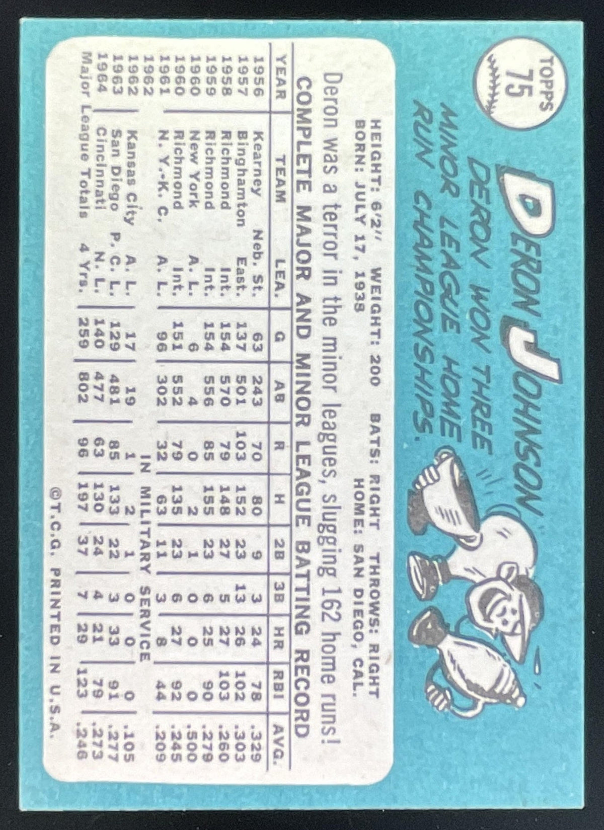 1965 Topps #75 Deron Johnson product image 2, provided for visual reference and product detail review