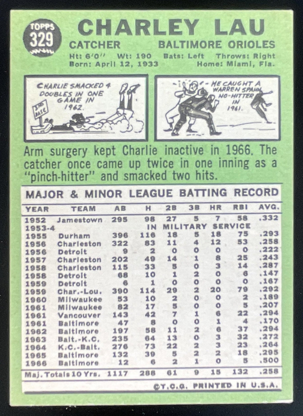1967 Topps #329 Charley Lau product image 2, provided for visual reference and product detail review