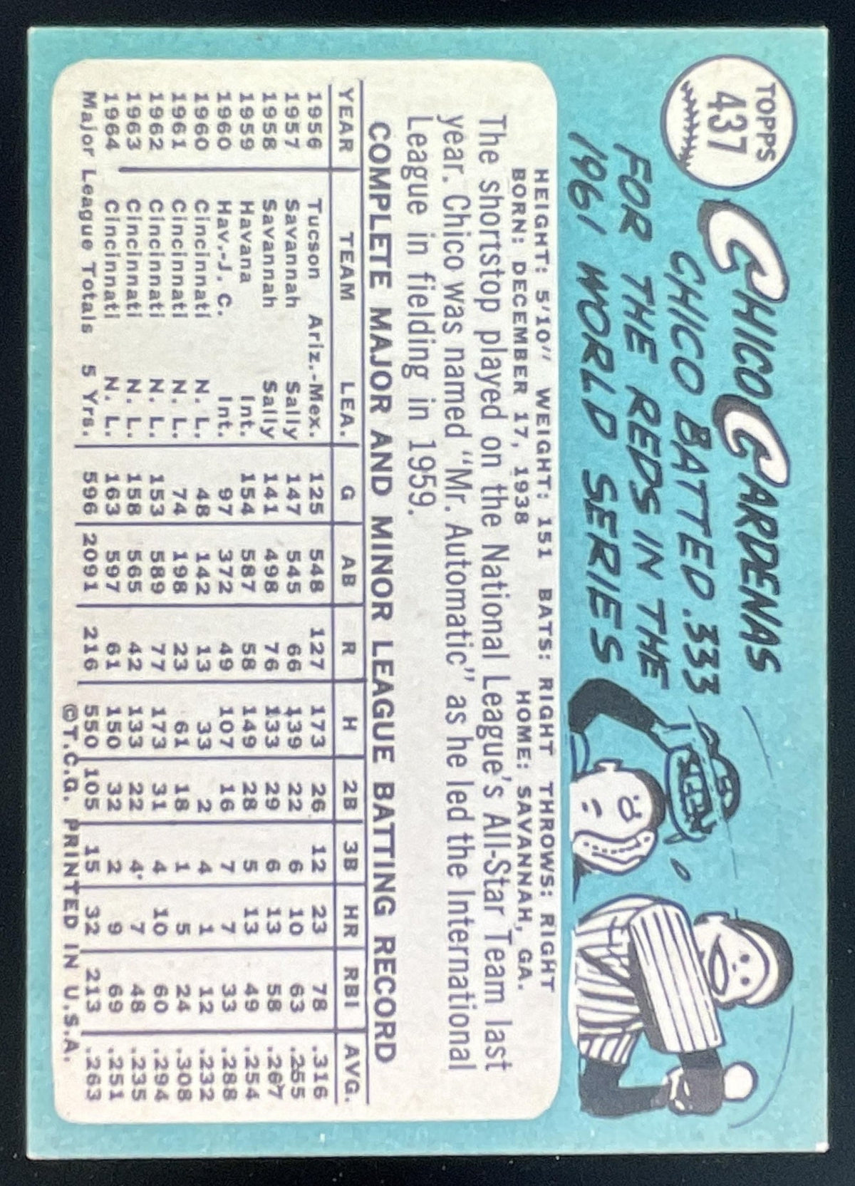1965 Topps #437 Chico Cardenas product image 2, provided for visual reference and product detail review