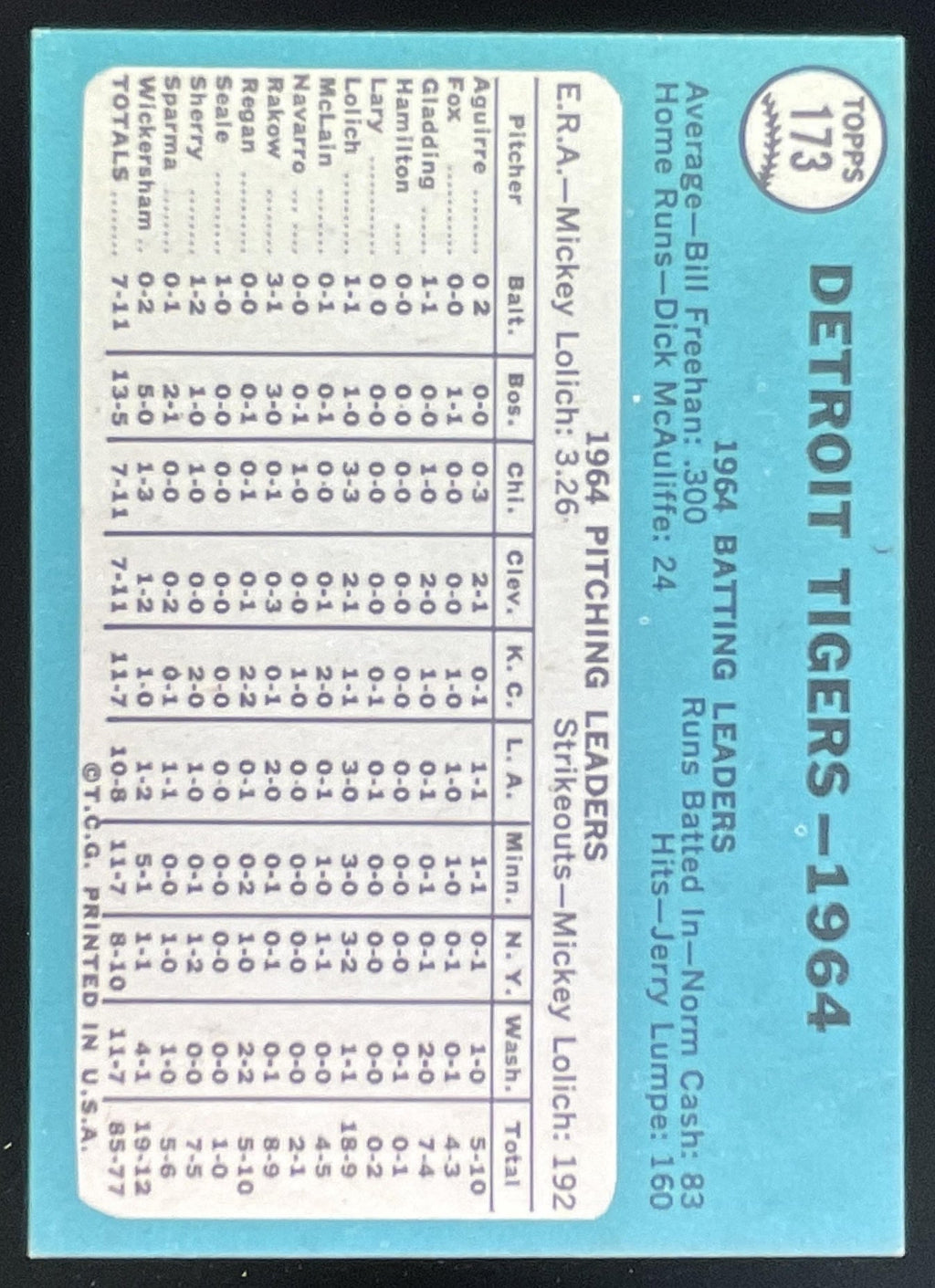 1965 Topps #173 Detroit Tigers product image 2, provided for visual reference and product detail review