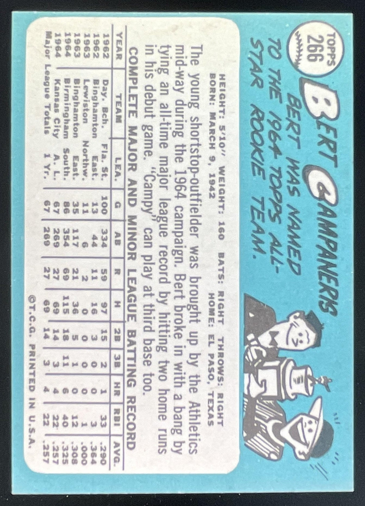 1965 Topps #266 Bert Campaneris RC product image 2, provided for visual reference and product detail review