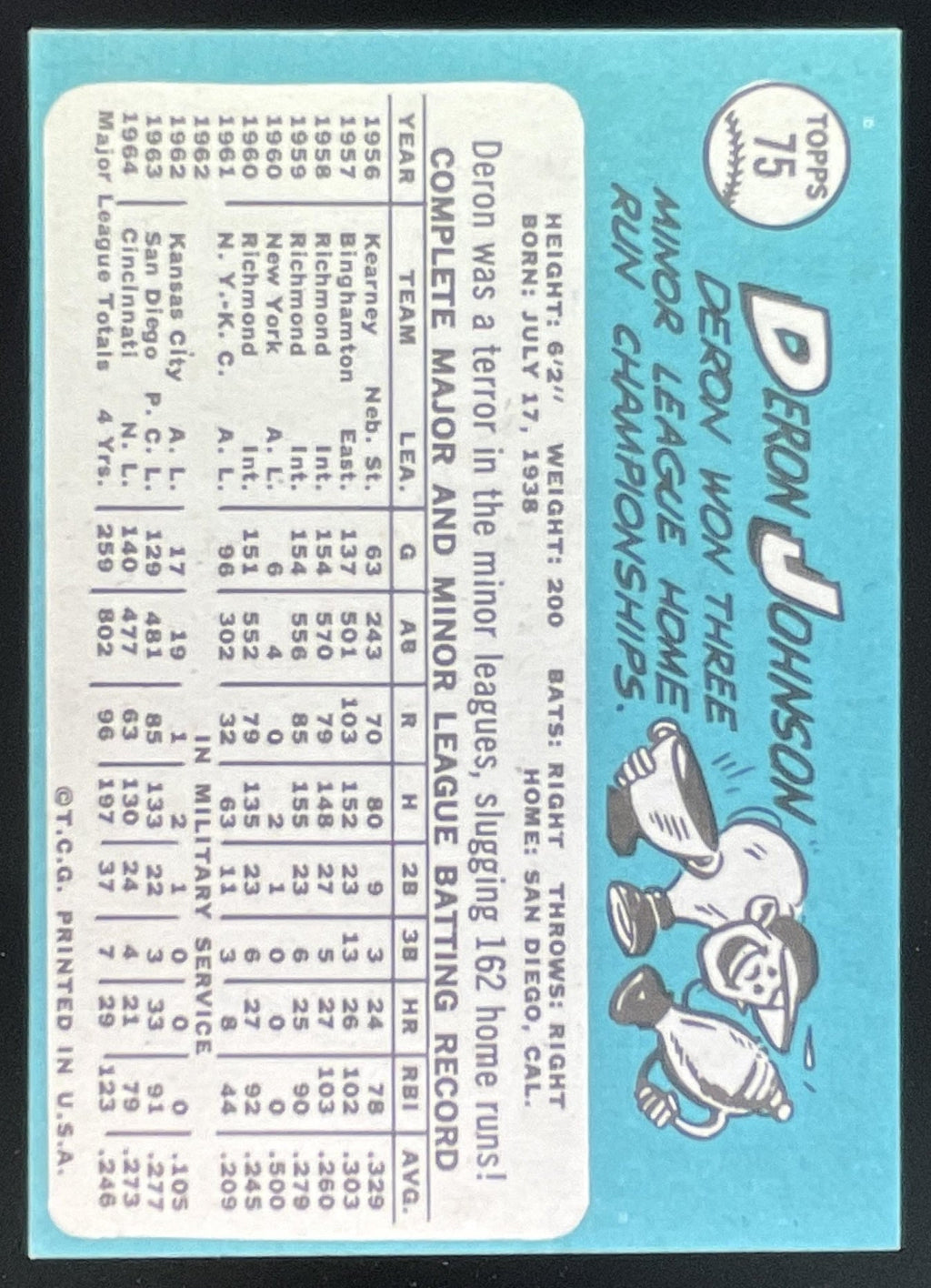 1965 Topps #75 Deron Johnson product image 2, provided for visual reference and product detail review