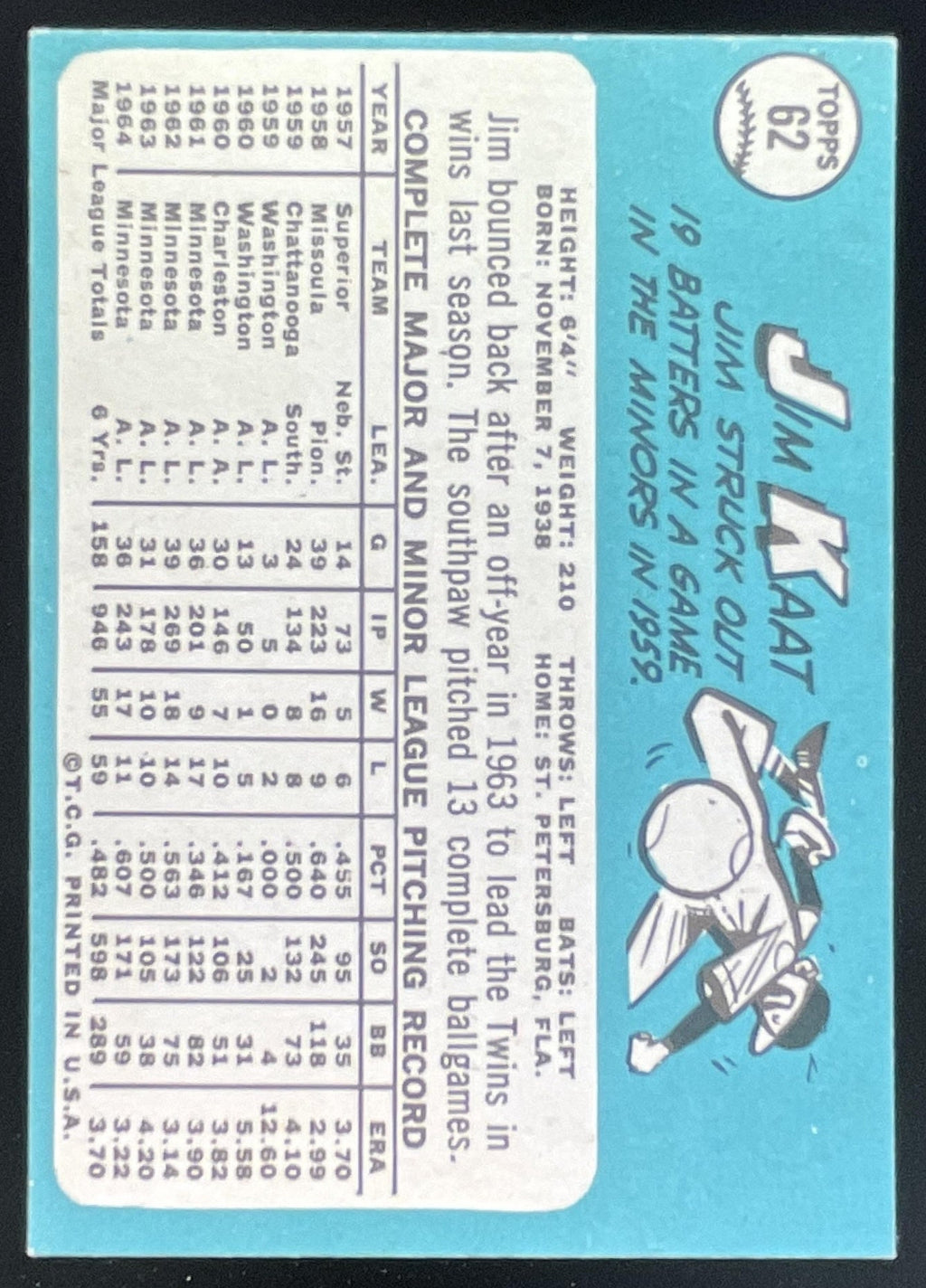 1965 Topps #62 Jim Kaat product image 2, provided for visual reference and product detail review