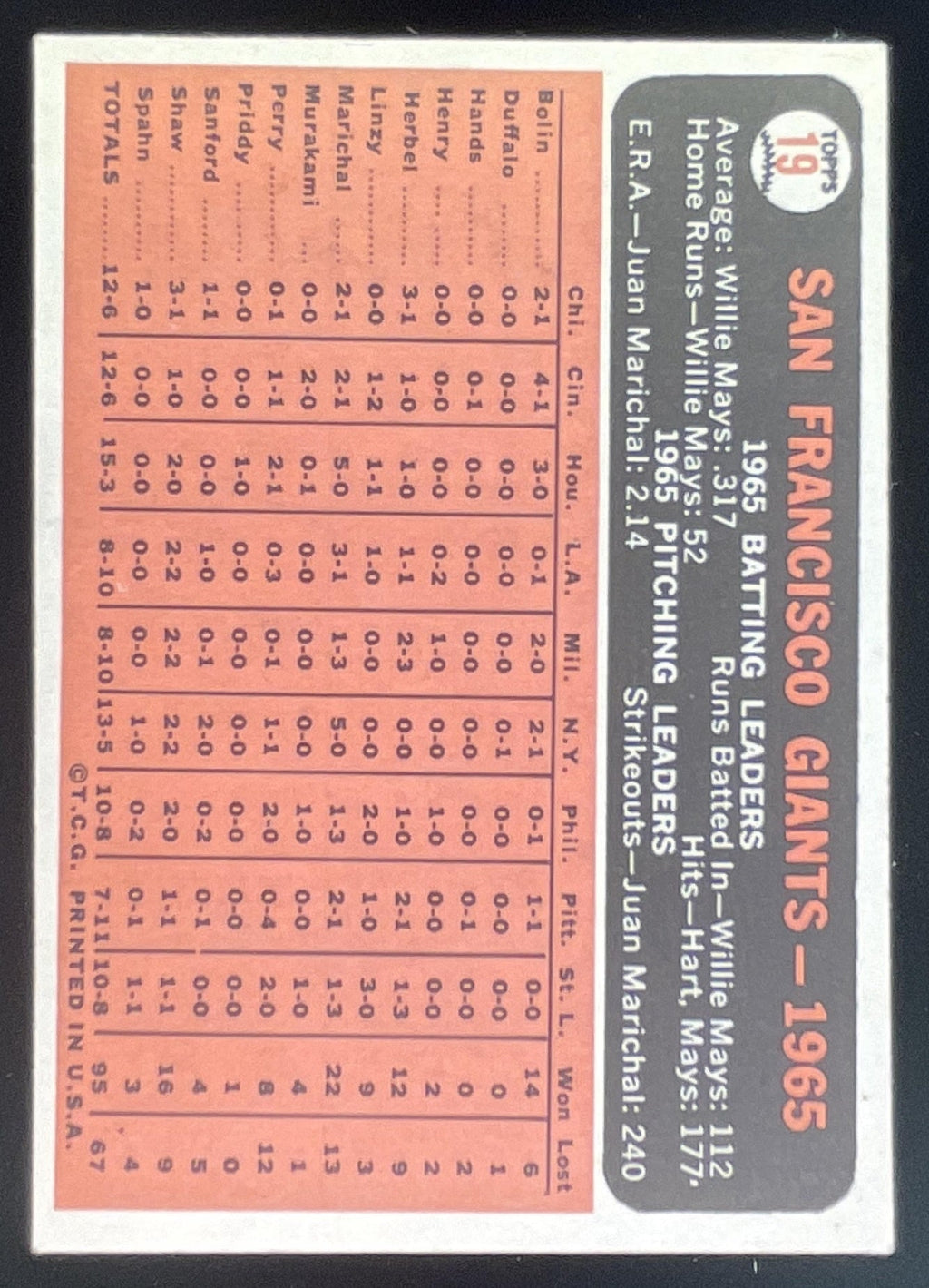 1966 Topps #19 San Francisco Giants product image 2, provided for visual reference and product detail review