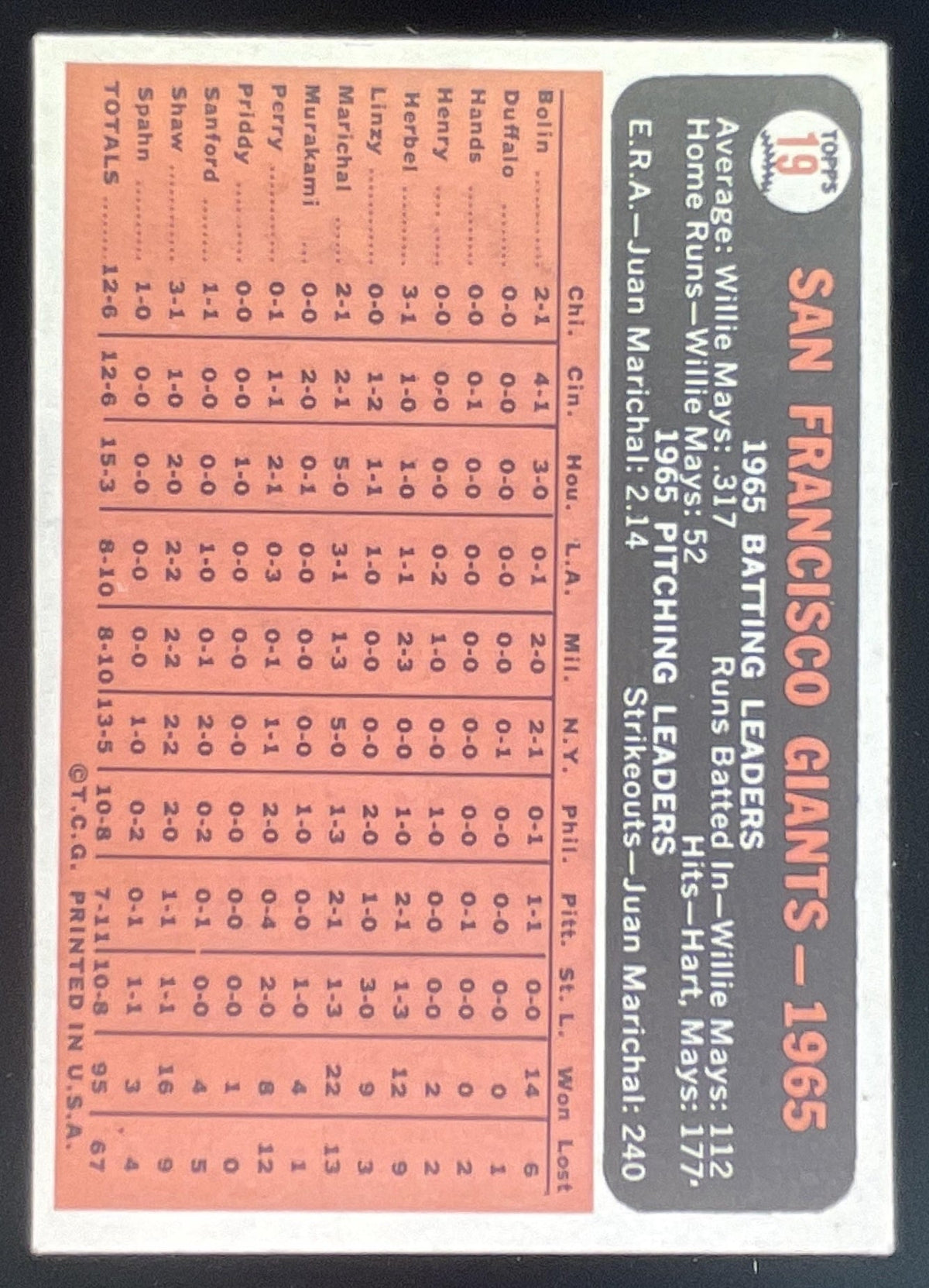 1966 Topps #19 San Francisco Giants product image 2, provided for visual reference and product detail review