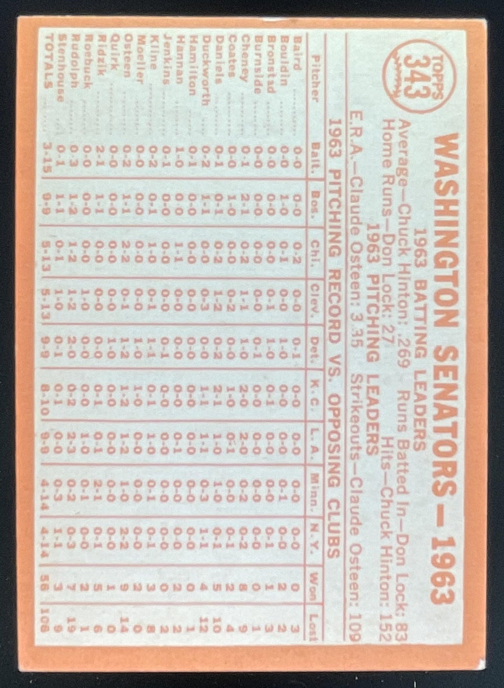 1964 Topps #343 Washington Senators product image 2, provided for visual reference and product detail review