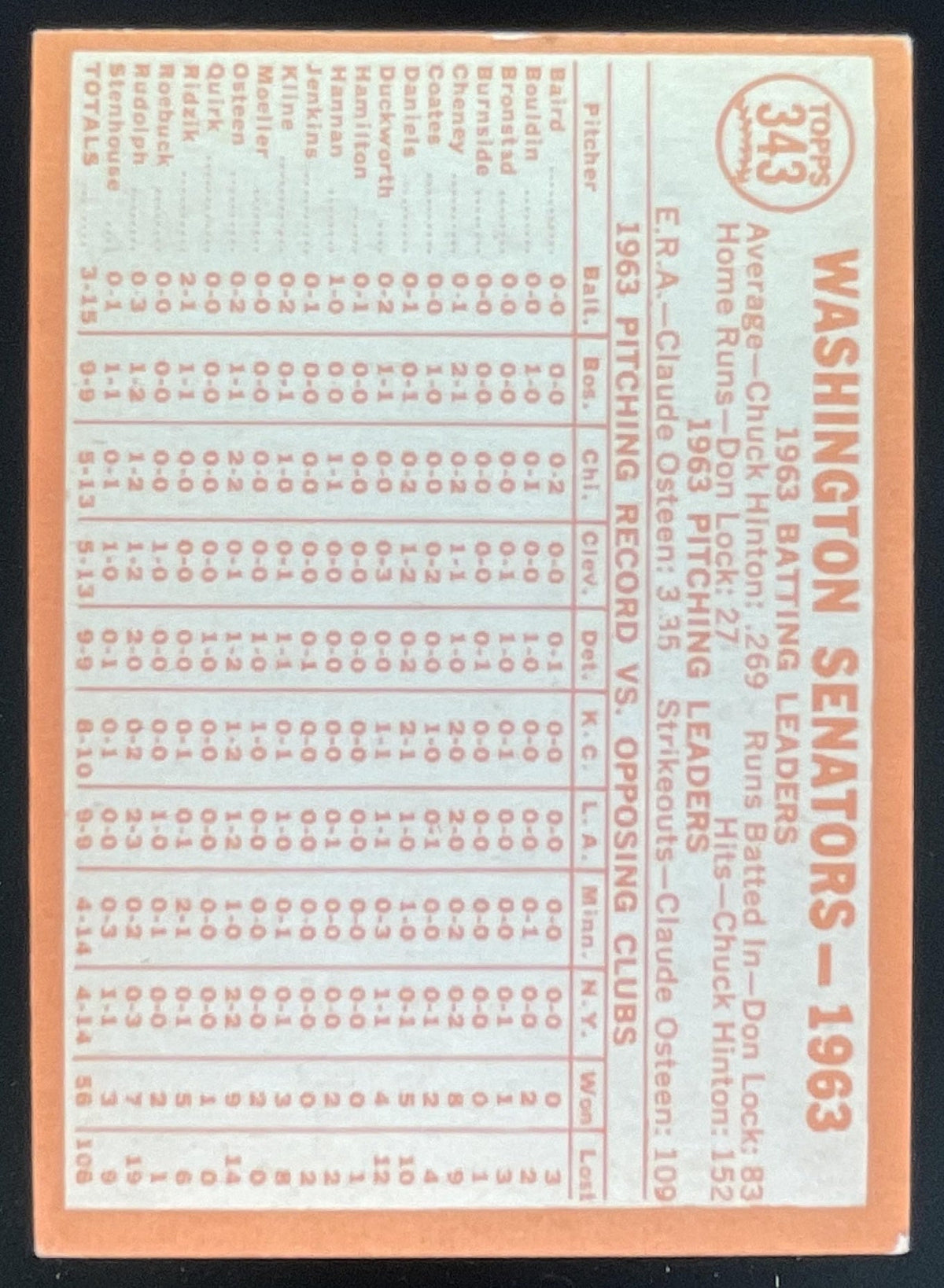 1964 Topps #343 Washington Senators product image 2, provided for visual reference and product detail review