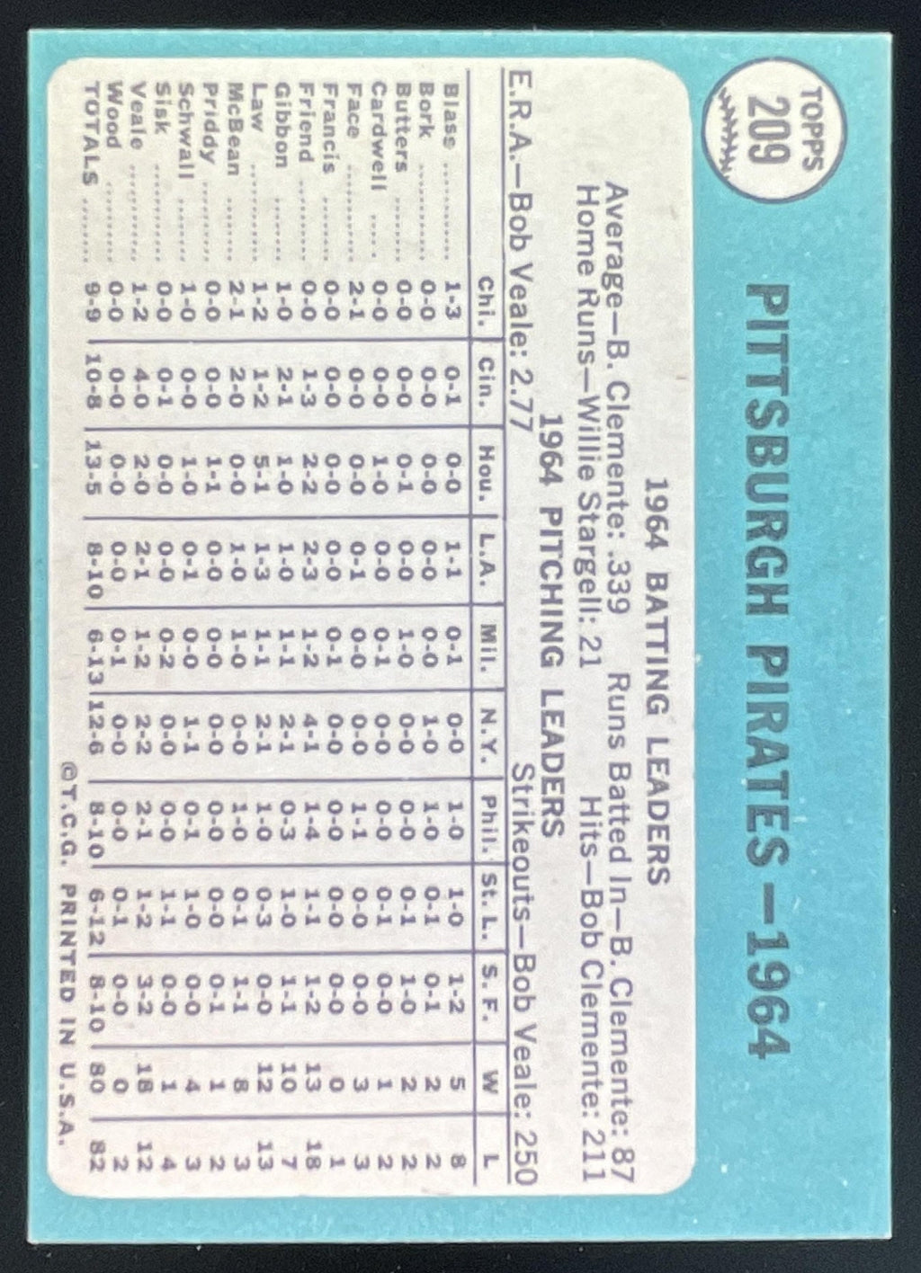 1965 Topps #209 Pittsburgh Pirates product image 2, provided for visual reference and product detail review