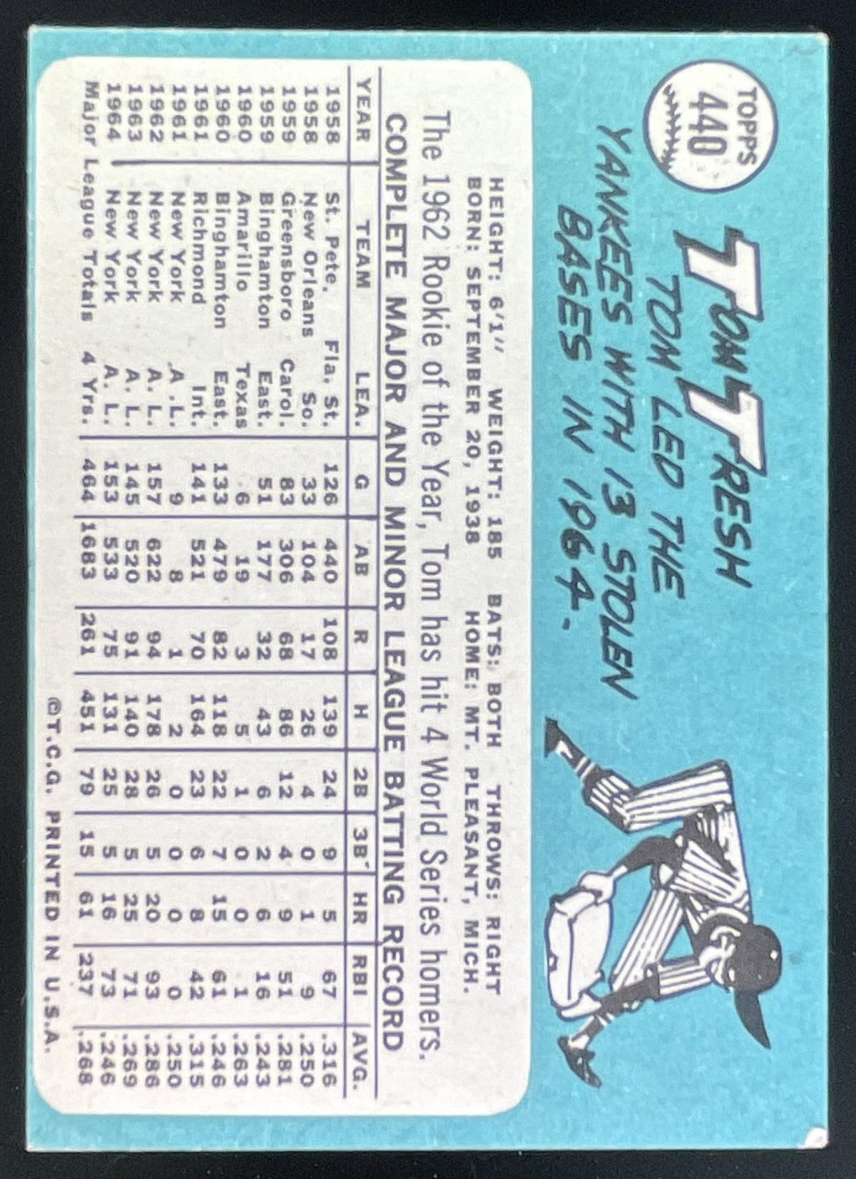 1965 Topps #440 Tom Tresh product image 2, provided for visual reference and product detail review