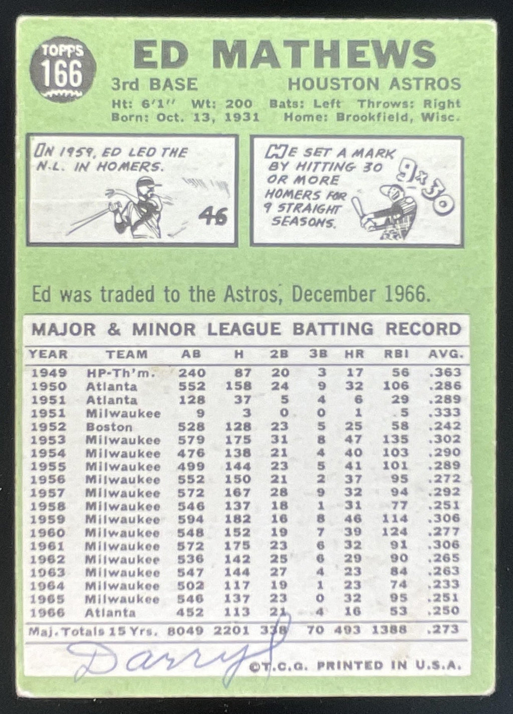 1967 Topps #166 Ed Mathews product image 2, provided for visual reference and product detail review